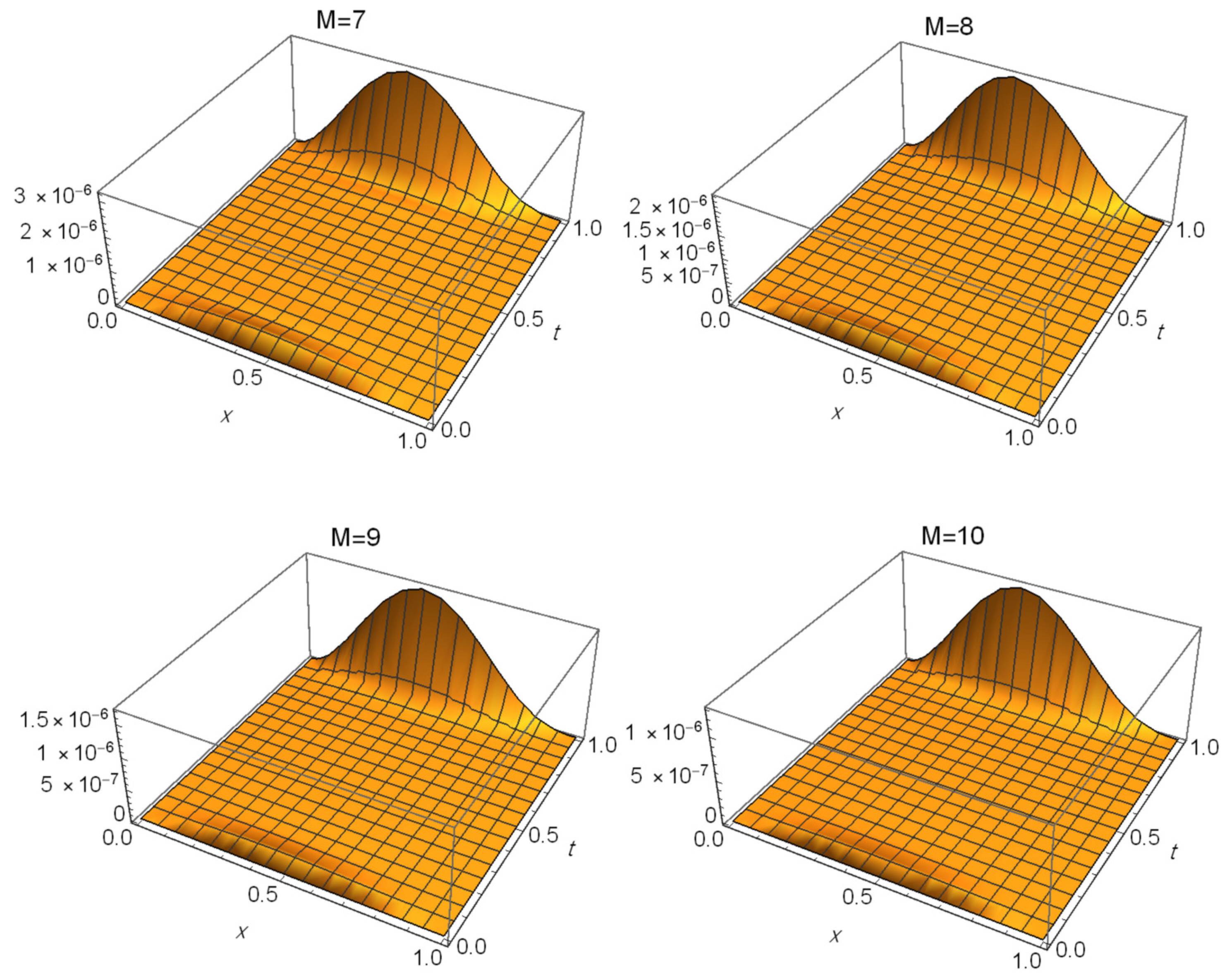 Axioms 14 00114 g004