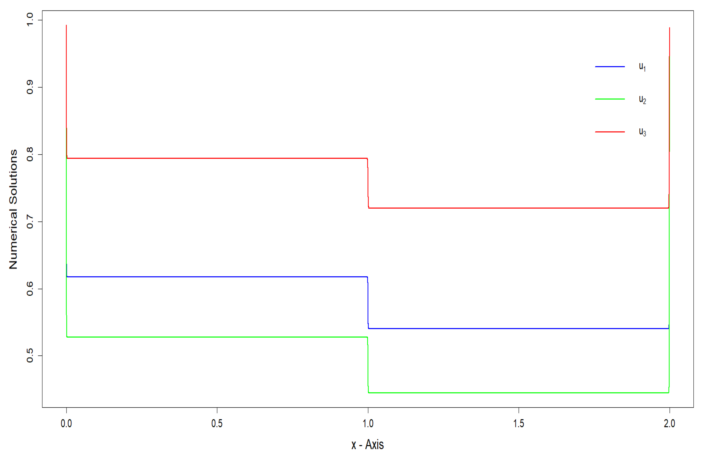 Axioms 14 00246 g003