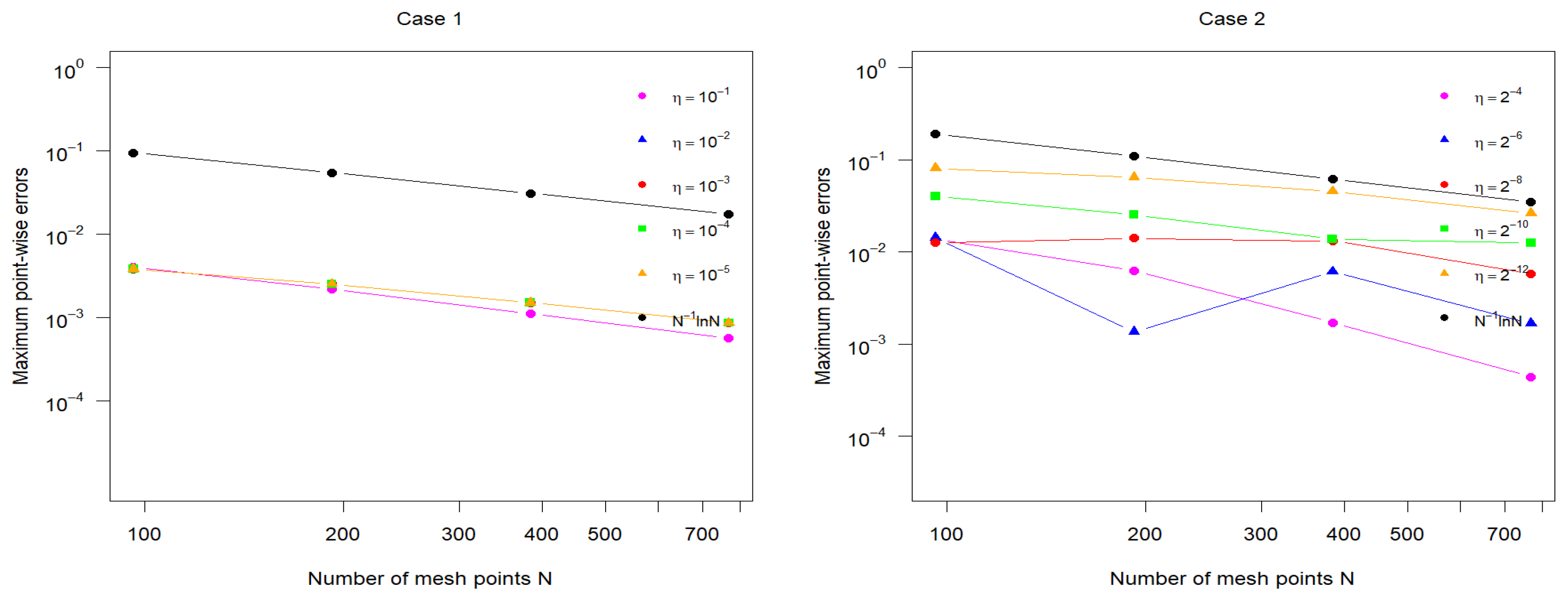 Axioms 14 00246 g005