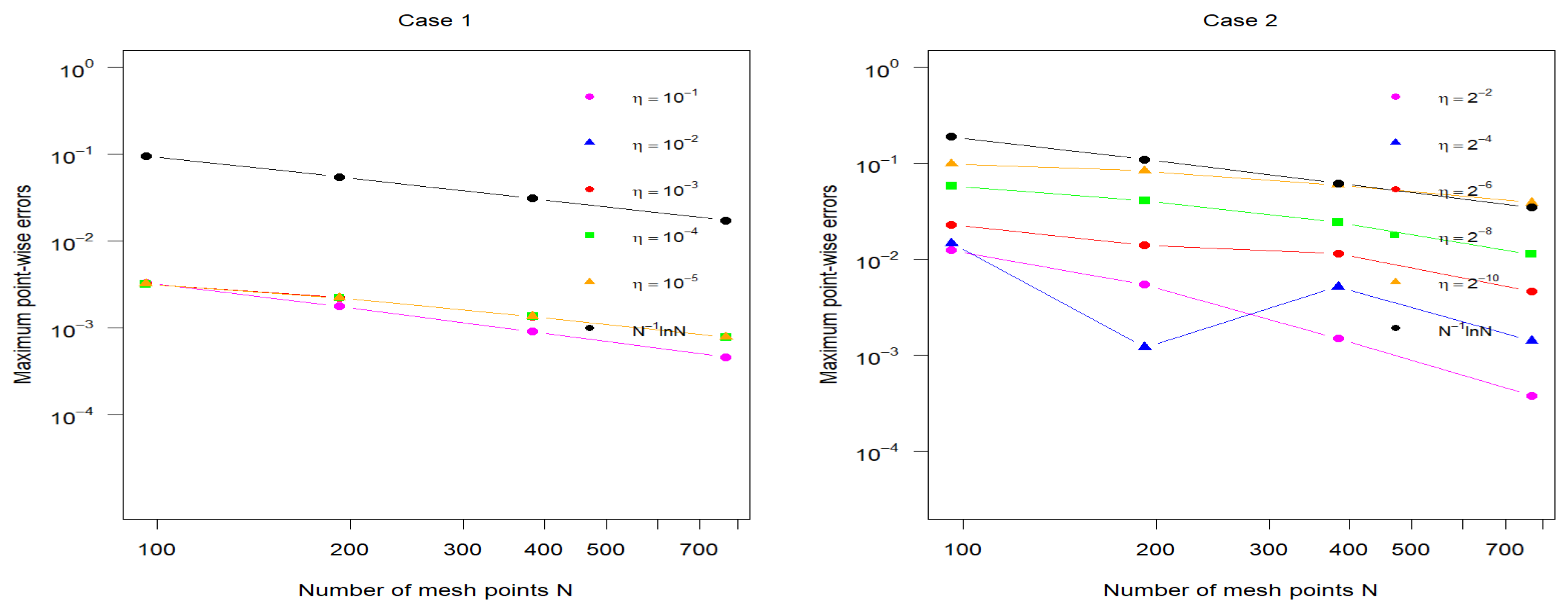 Axioms 14 00246 g006