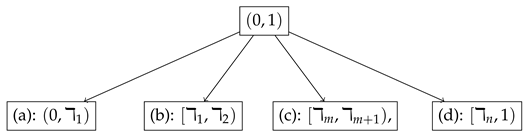 Axioms 14 00246 i002