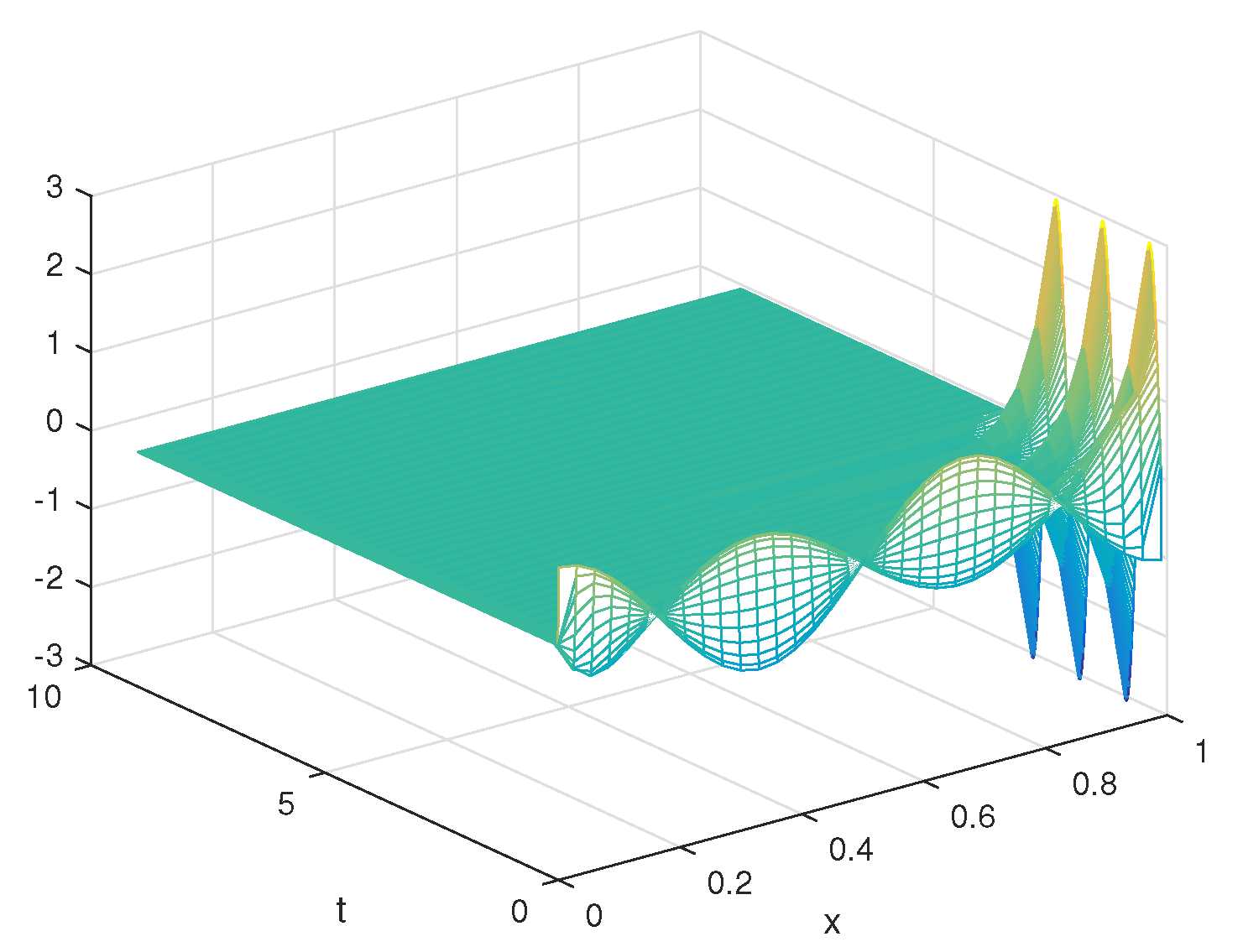 Axioms 14 00280 g002