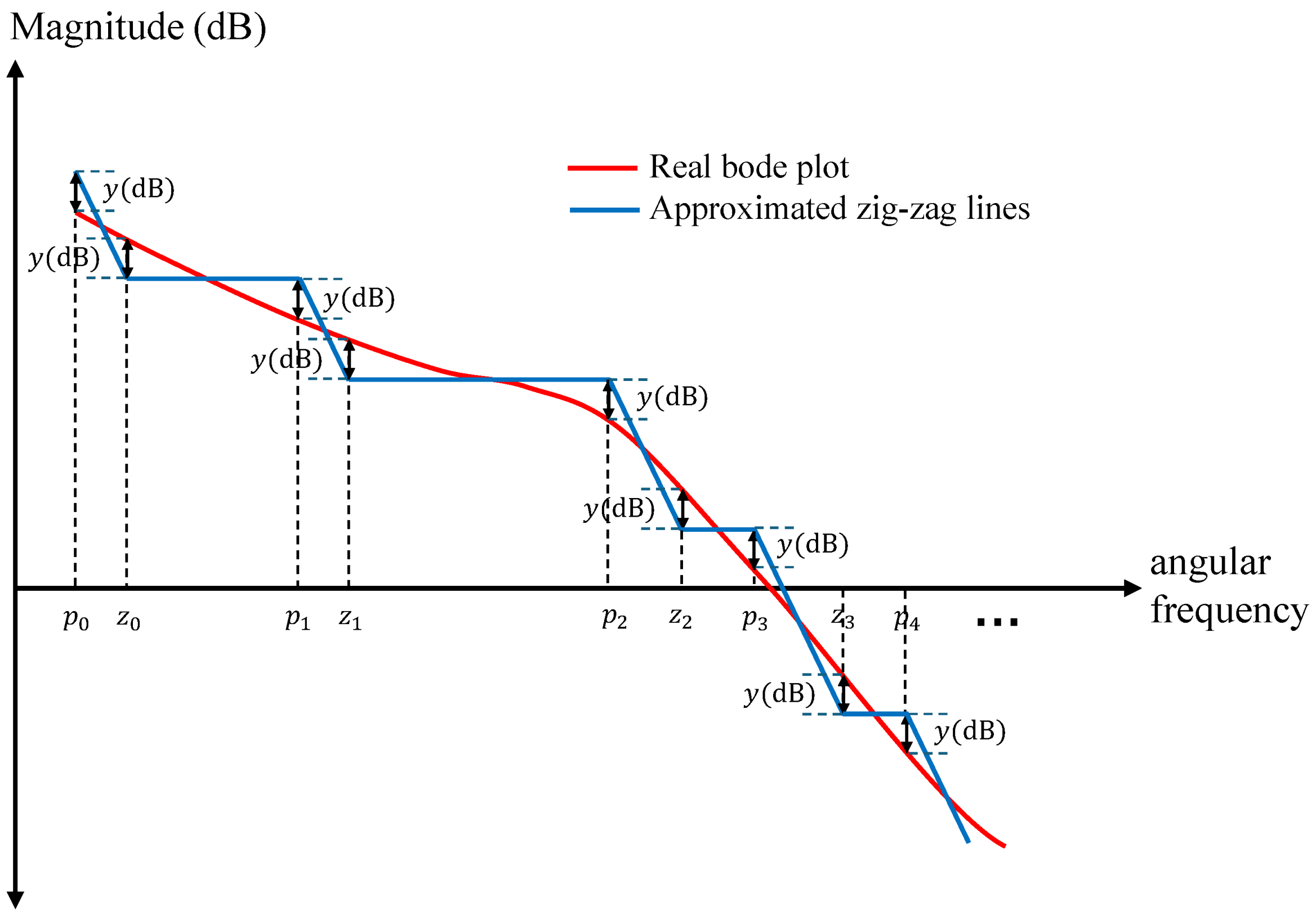 Axioms 14 00310 g001