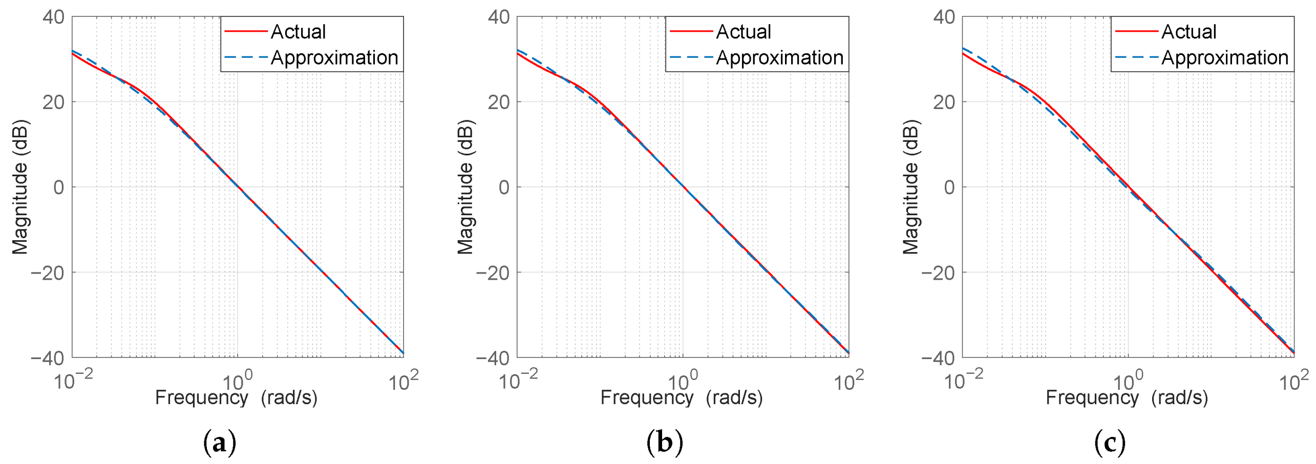 Axioms 14 00310 g007