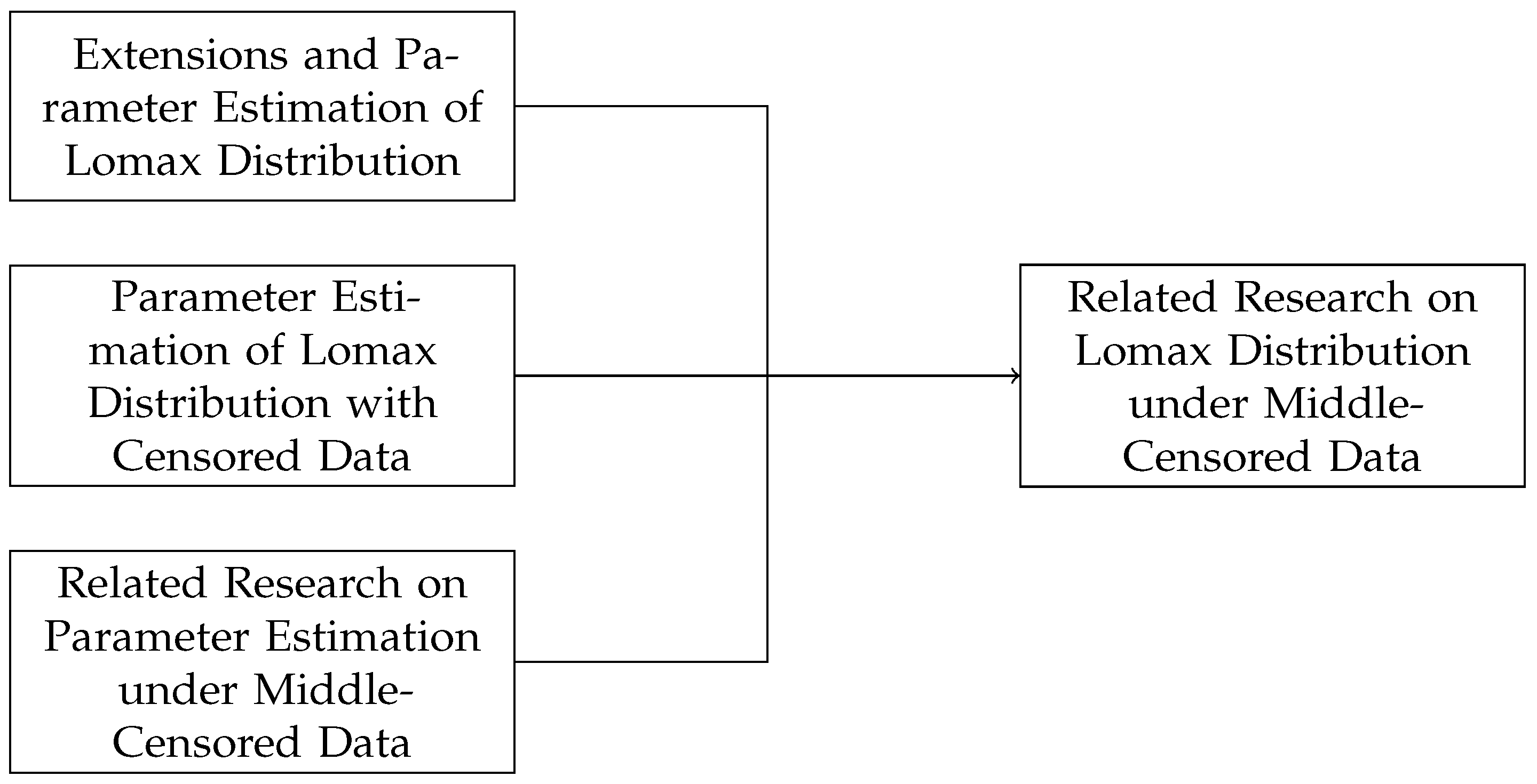 Axioms 14 00330 g001