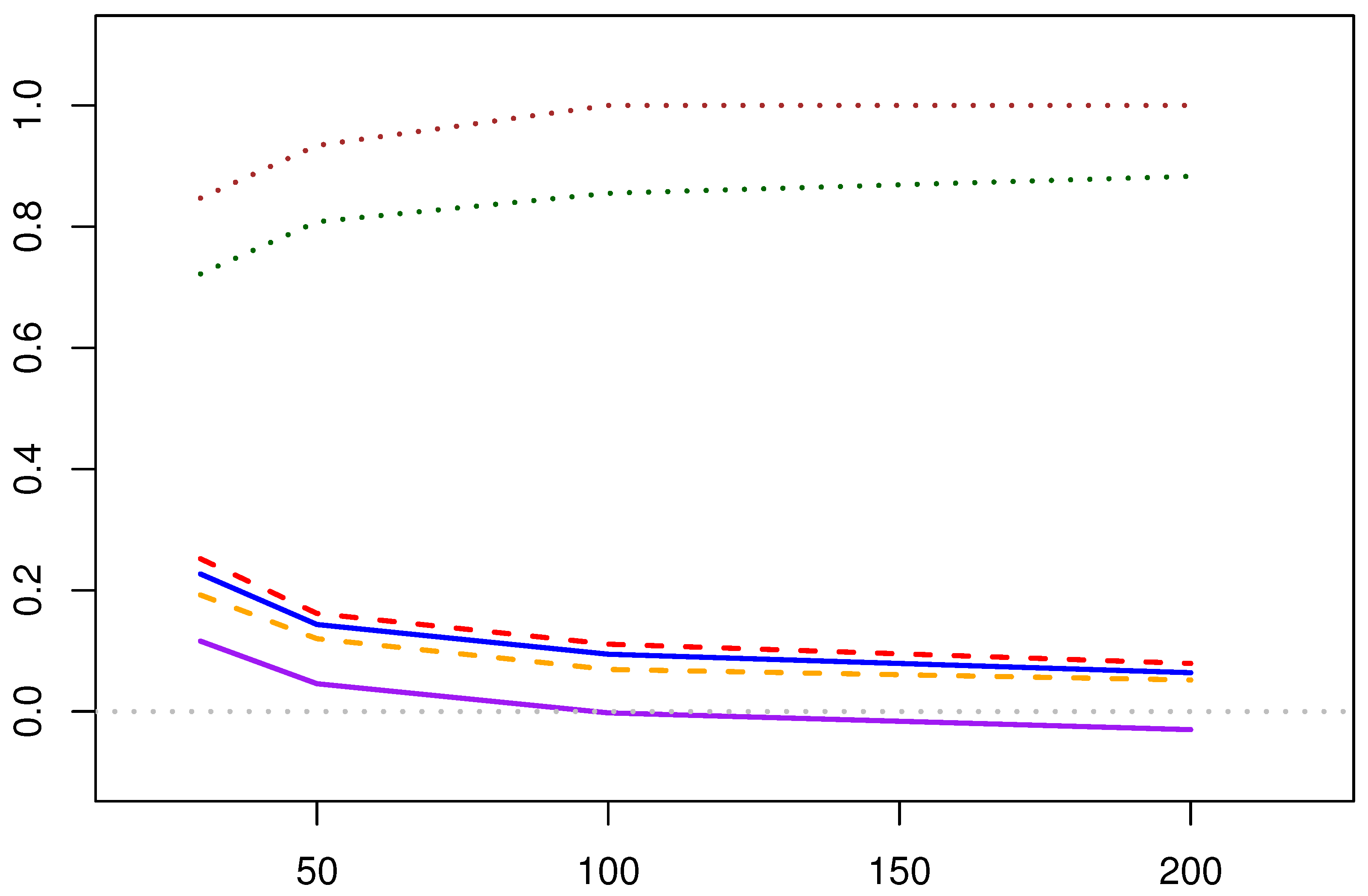 Axioms 14 00330 g005