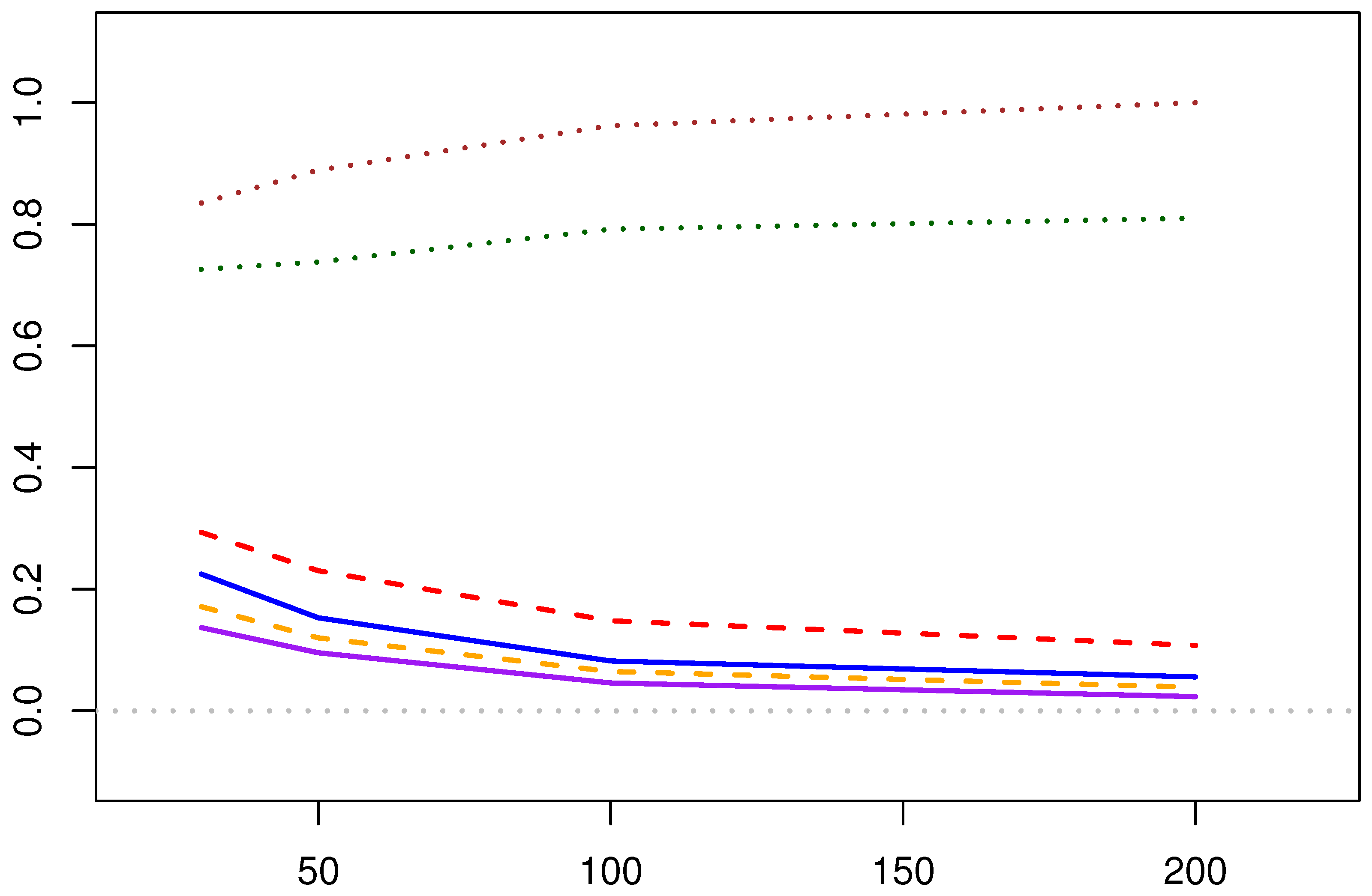 Axioms 14 00330 g007