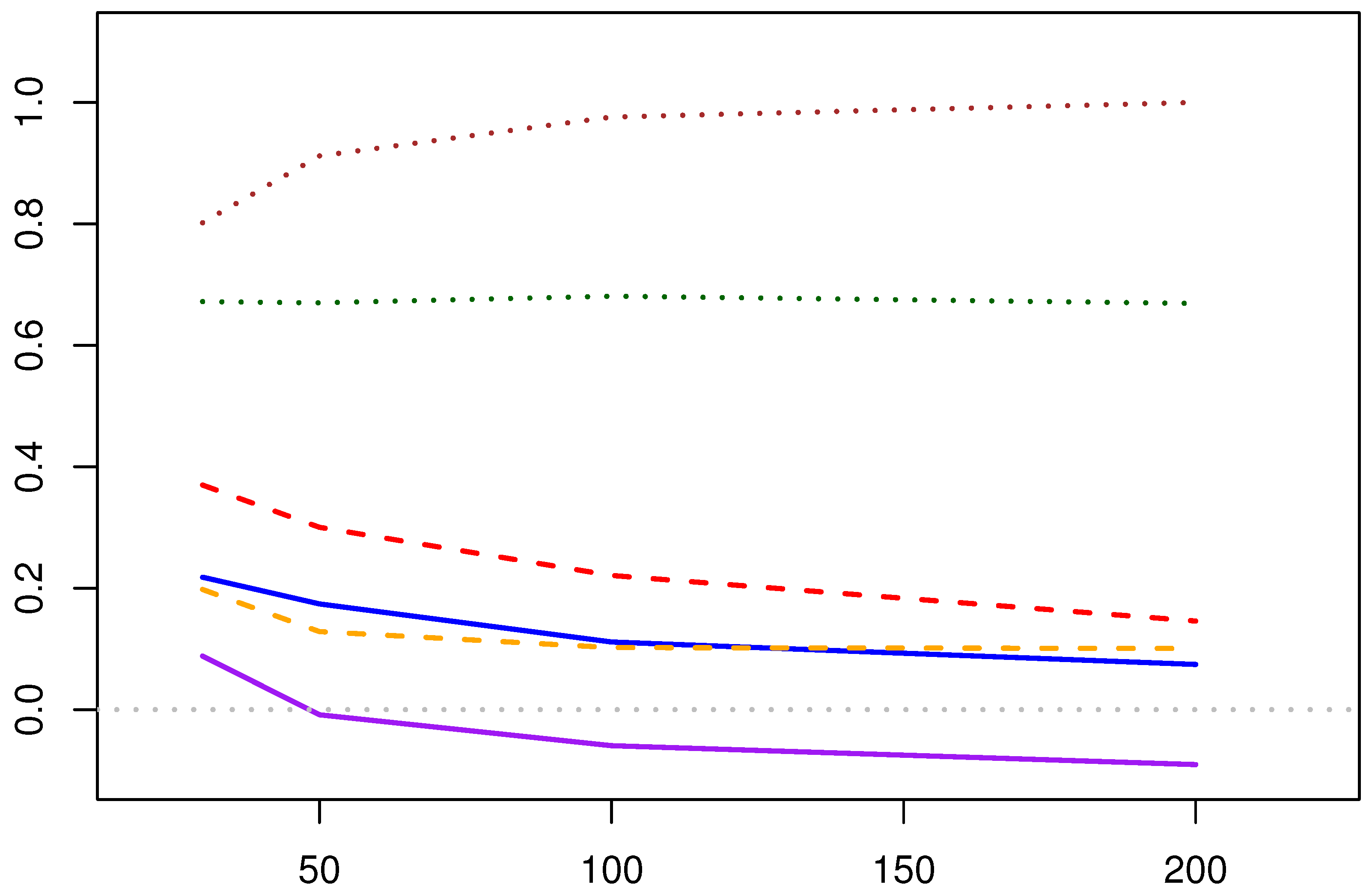 Axioms 14 00330 g009