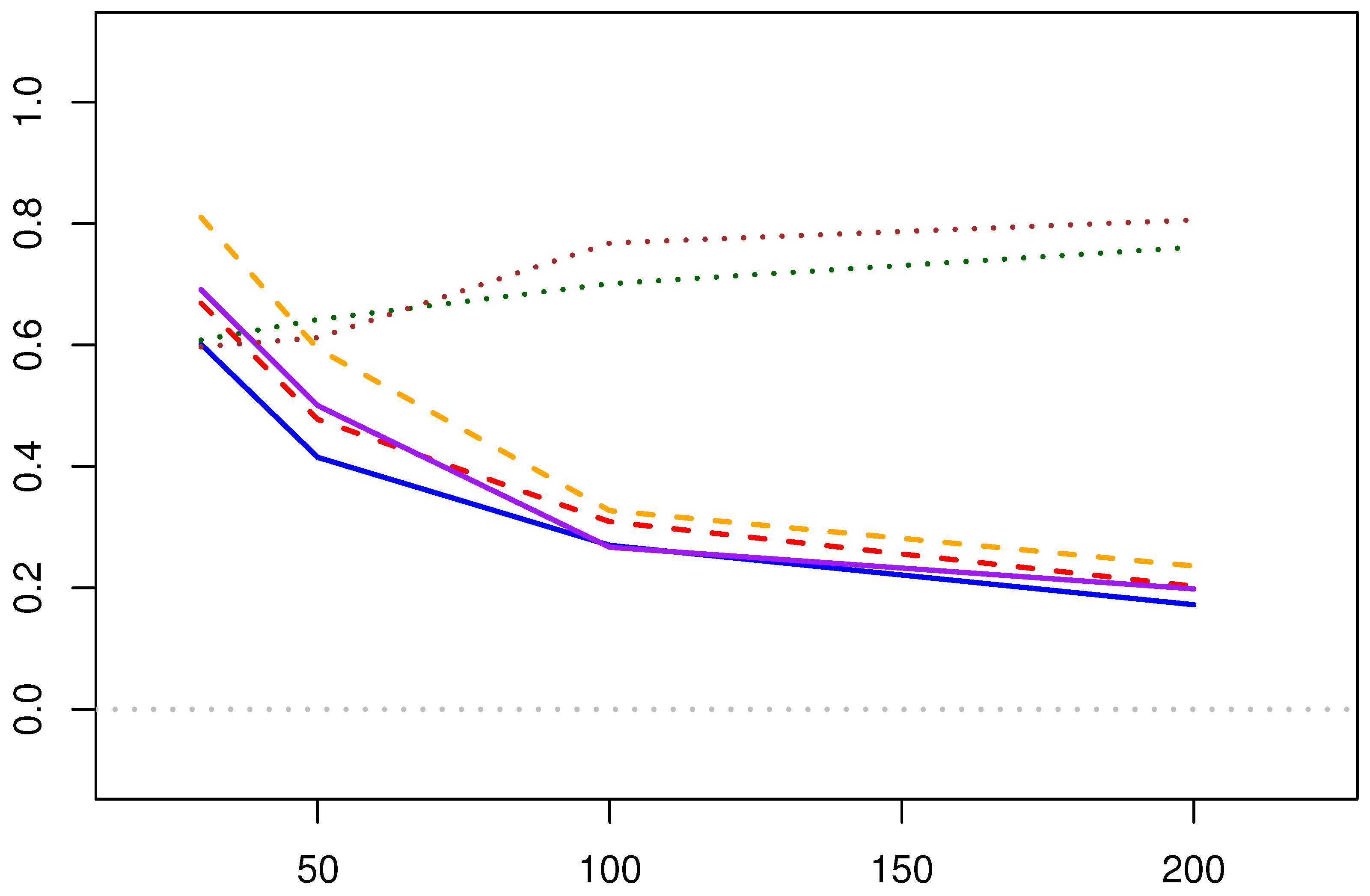 Axioms 14 00330 g015