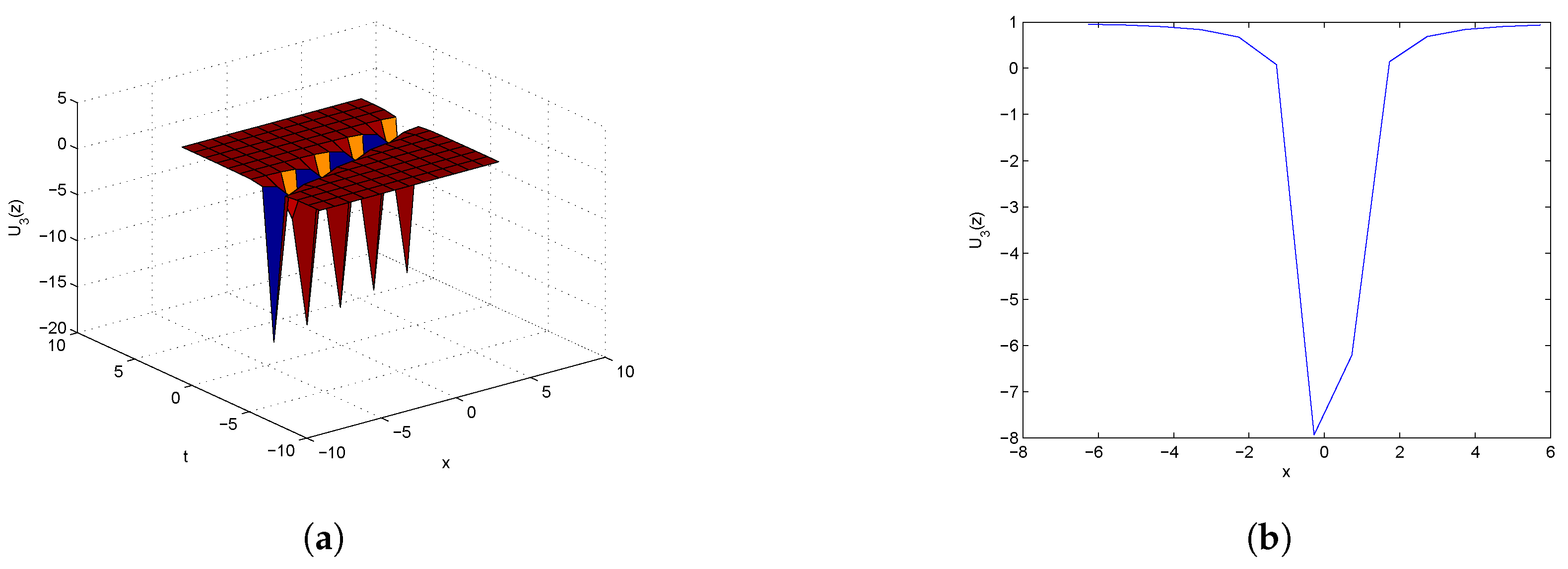 Axioms 14 00334 g007