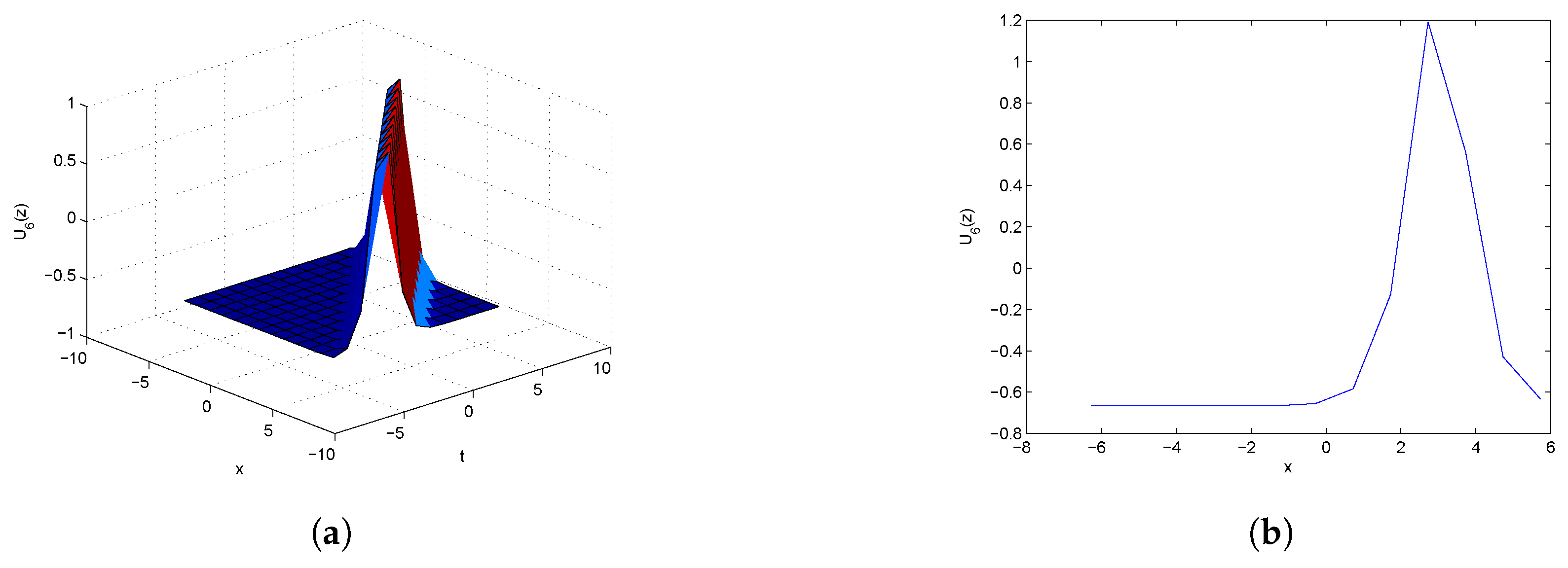 Axioms 14 00334 g009