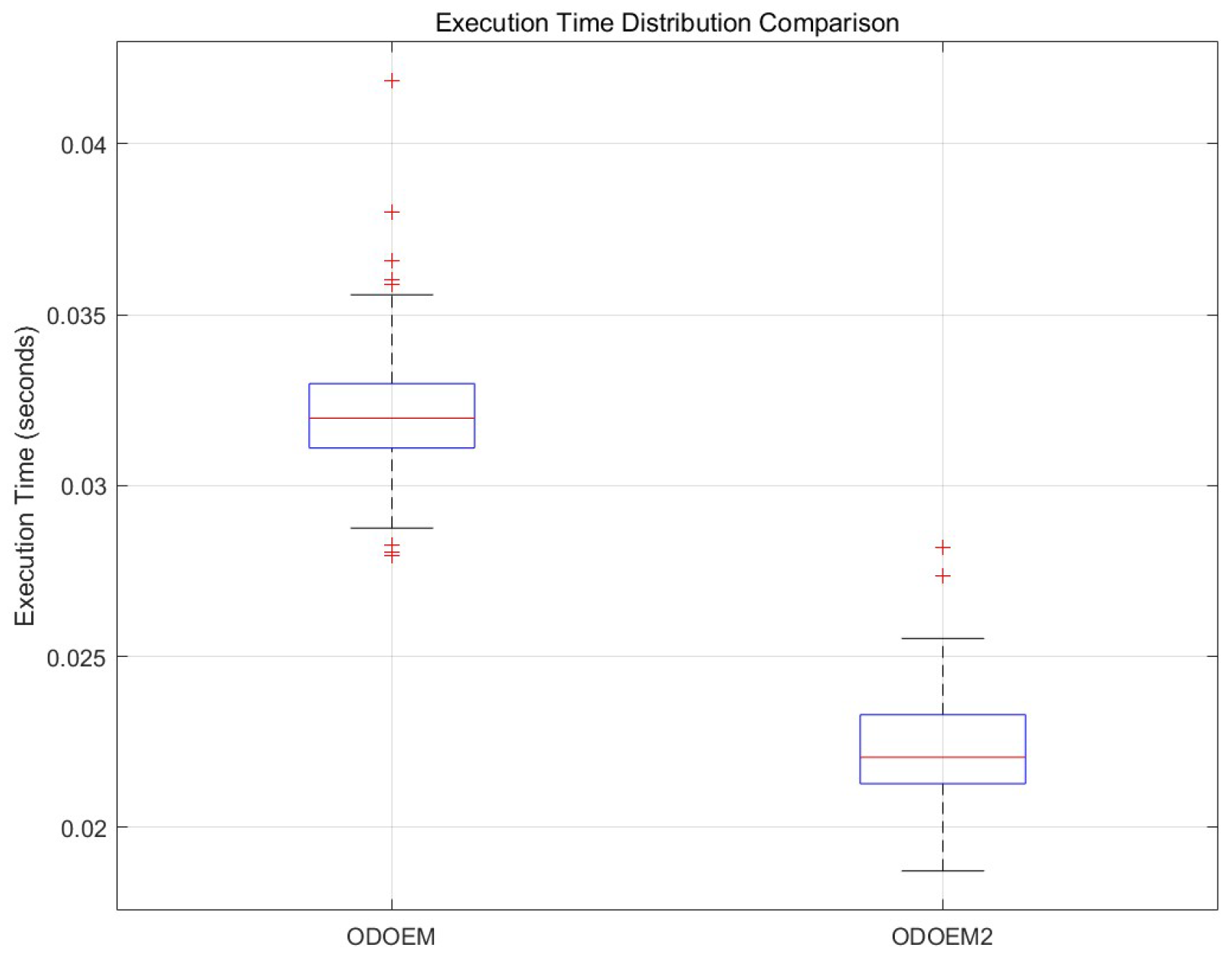 Axioms 14 00436 g005