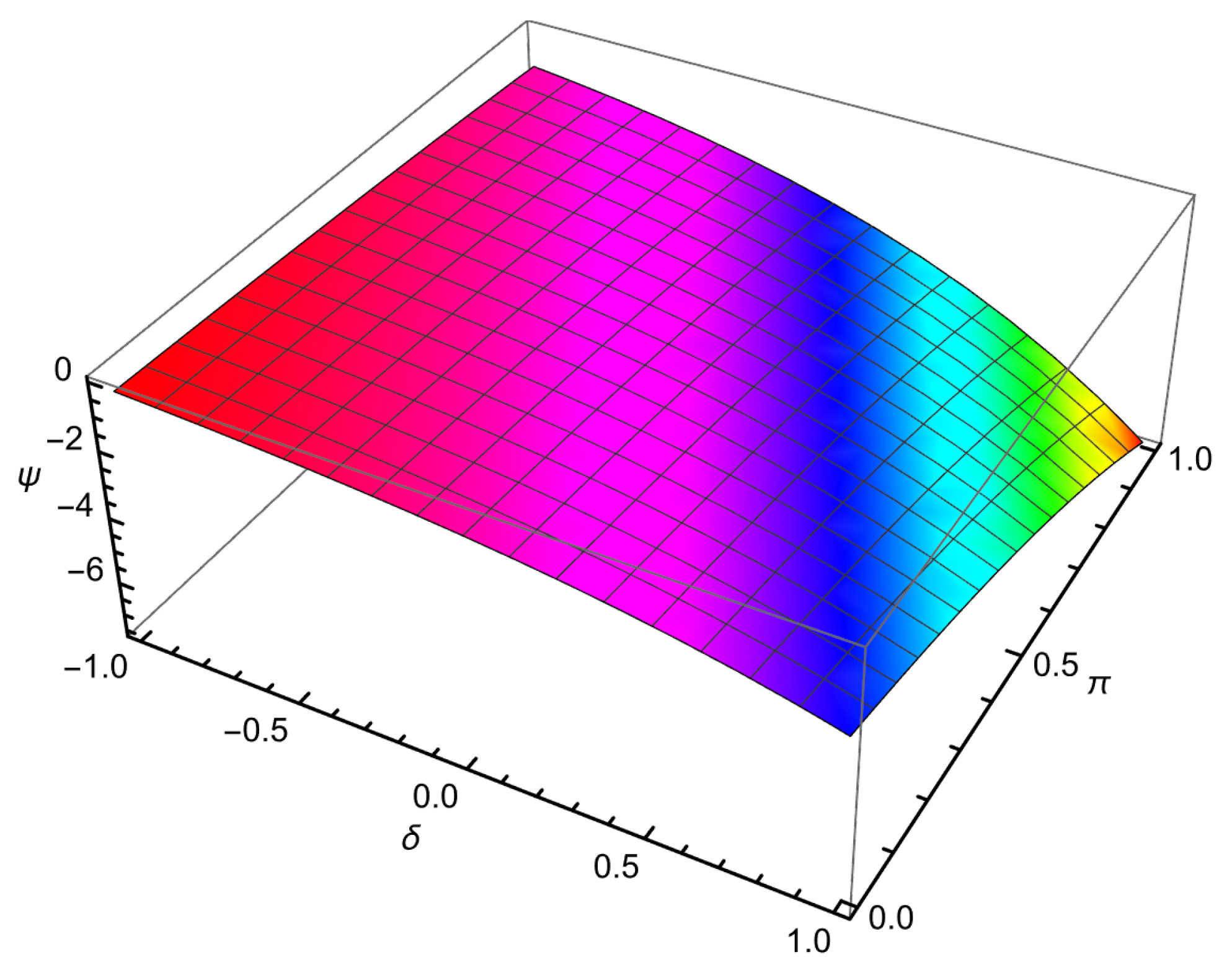 Axioms 14 00521 g025