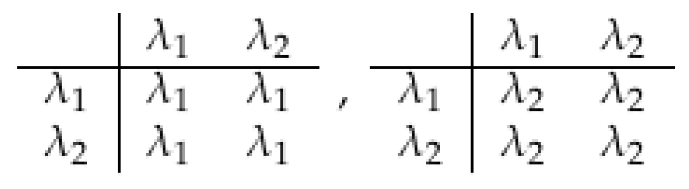 Axioms 14 00735 g002 Axioms 14 00735 g002