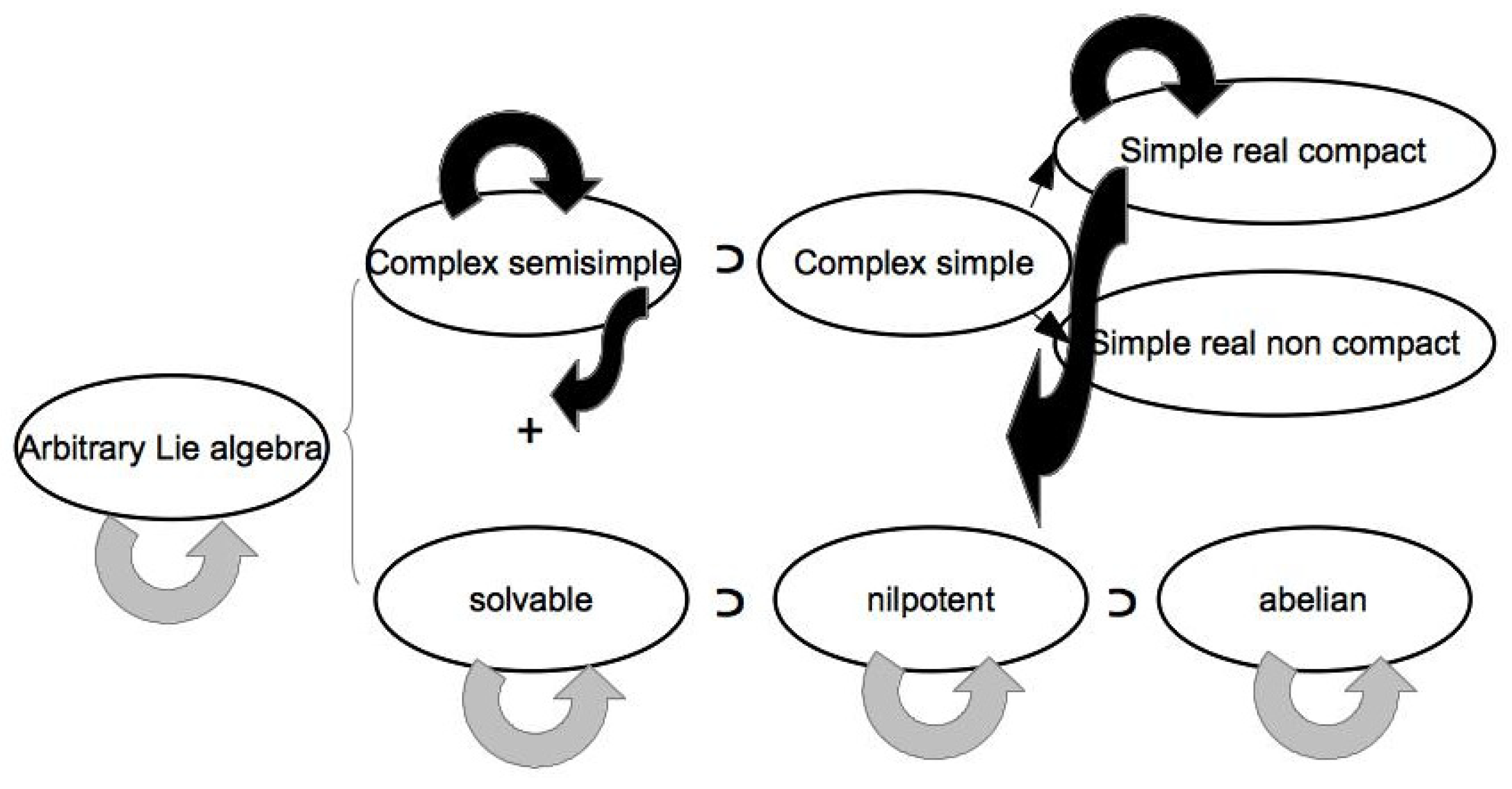 Axioms 14 00735 g003 Axioms 14 00735 g003
