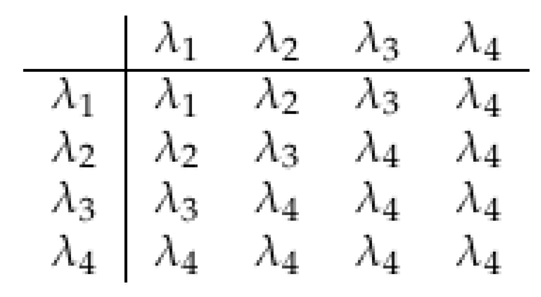 Axioms 14 00735 g005 Axioms 14 00735 g005