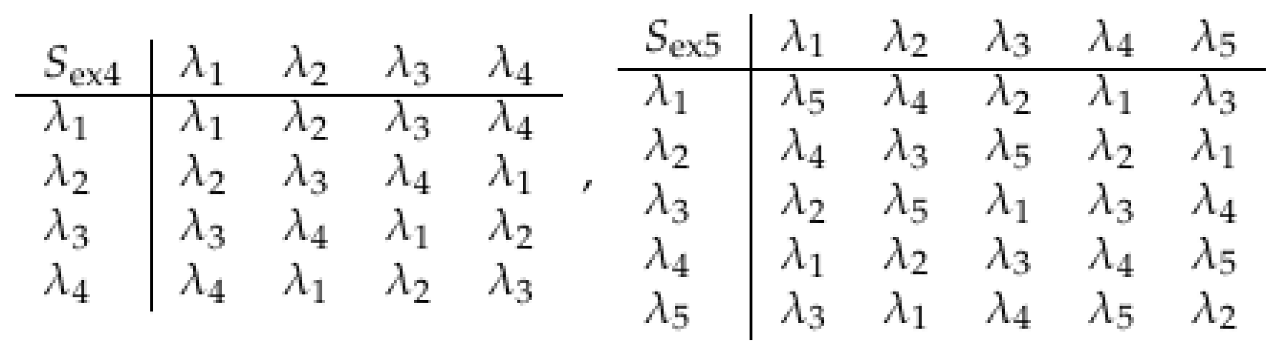 Axioms 14 00735 g009 Axioms 14 00735 g009