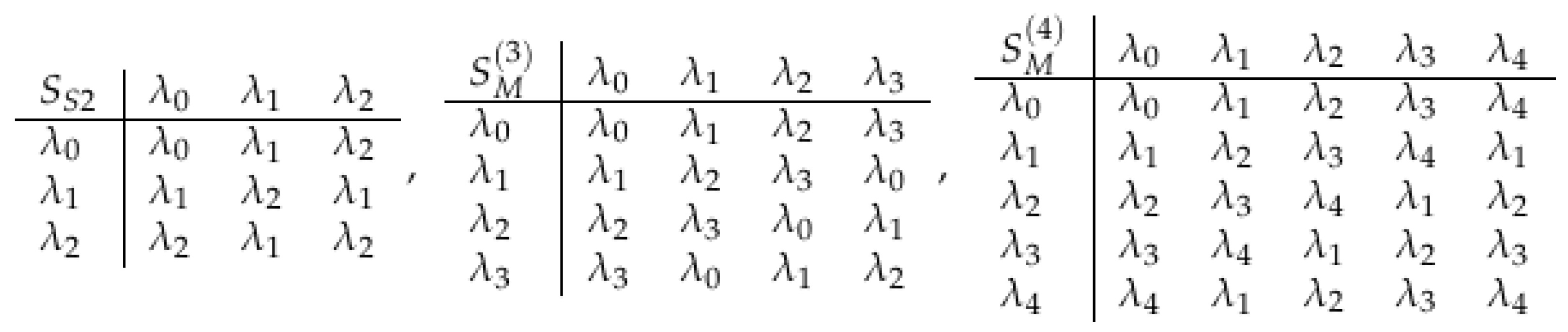 Axioms 14 00735 g015 Axioms 14 00735 g015