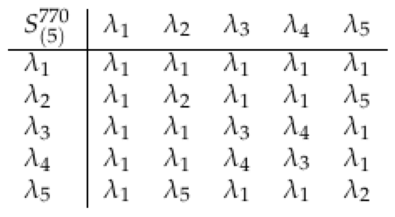 Axioms 14 00735 g021 Axioms 14 00735 g021