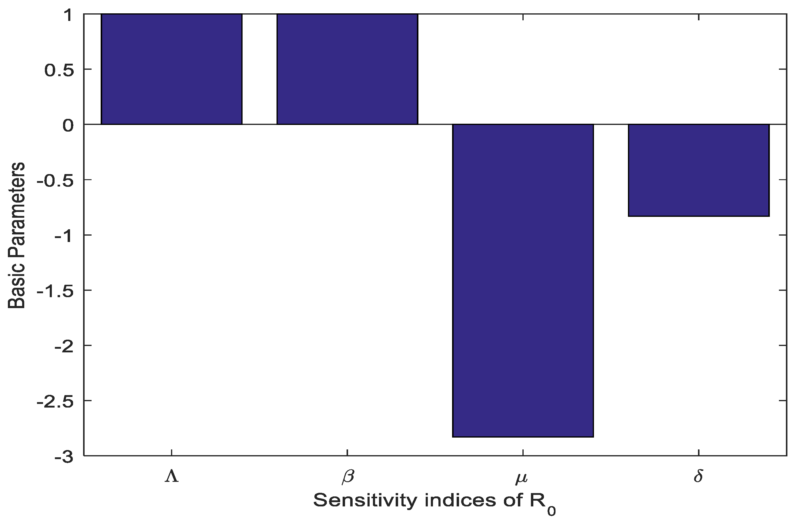 Axioms 14 00742 g002 Axioms 14 00742 g002