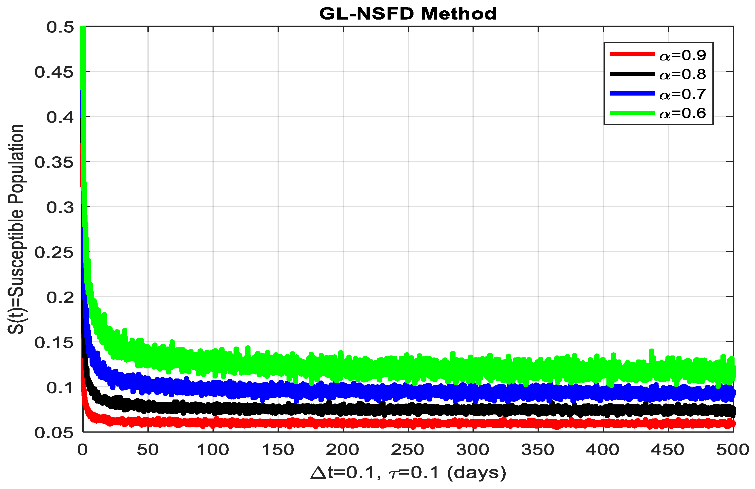 Axioms 14 00742 g003 Axioms 14 00742 g003