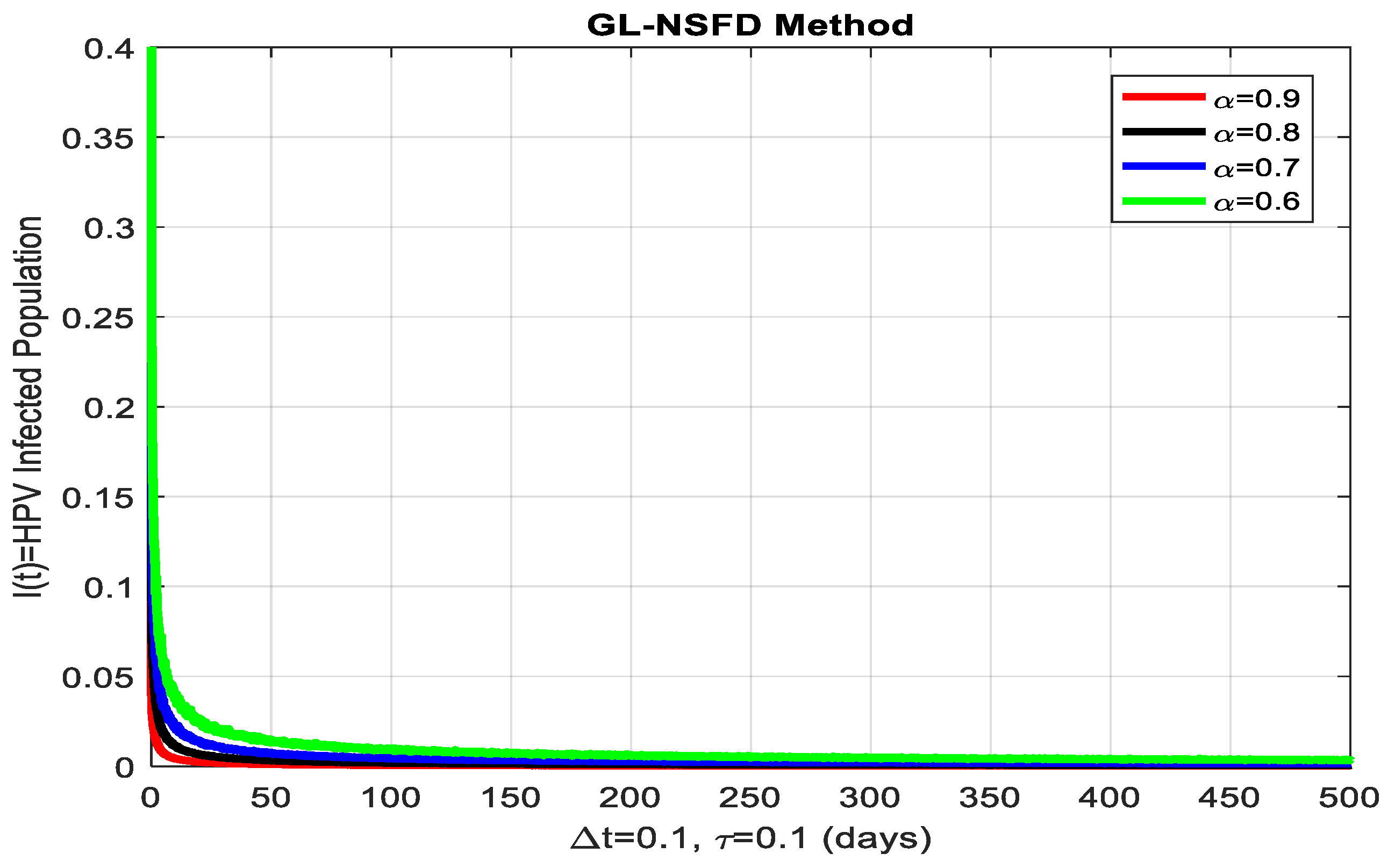 Axioms 14 00742 g004 Axioms 14 00742 g004