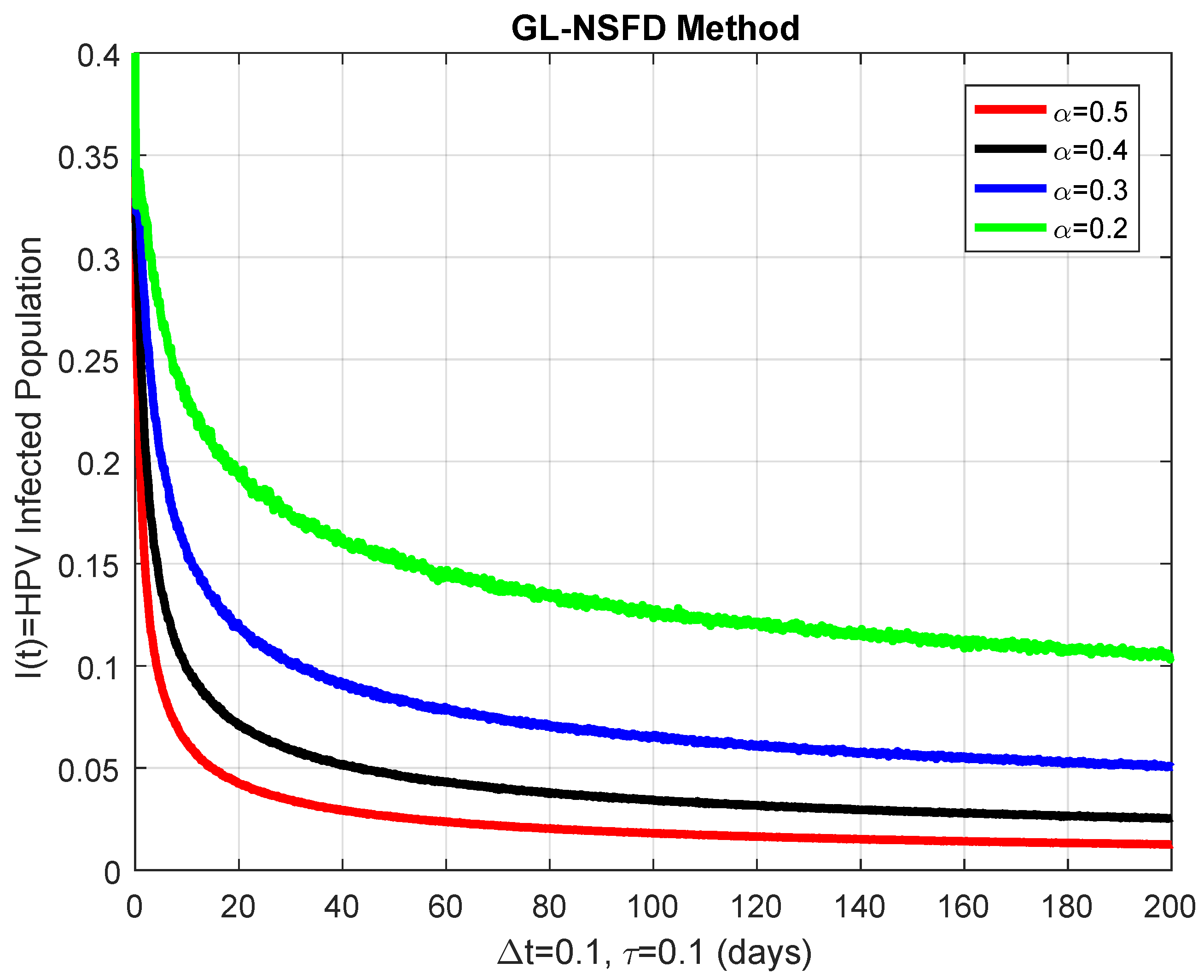 Axioms 14 00742 g007 Axioms 14 00742 g007