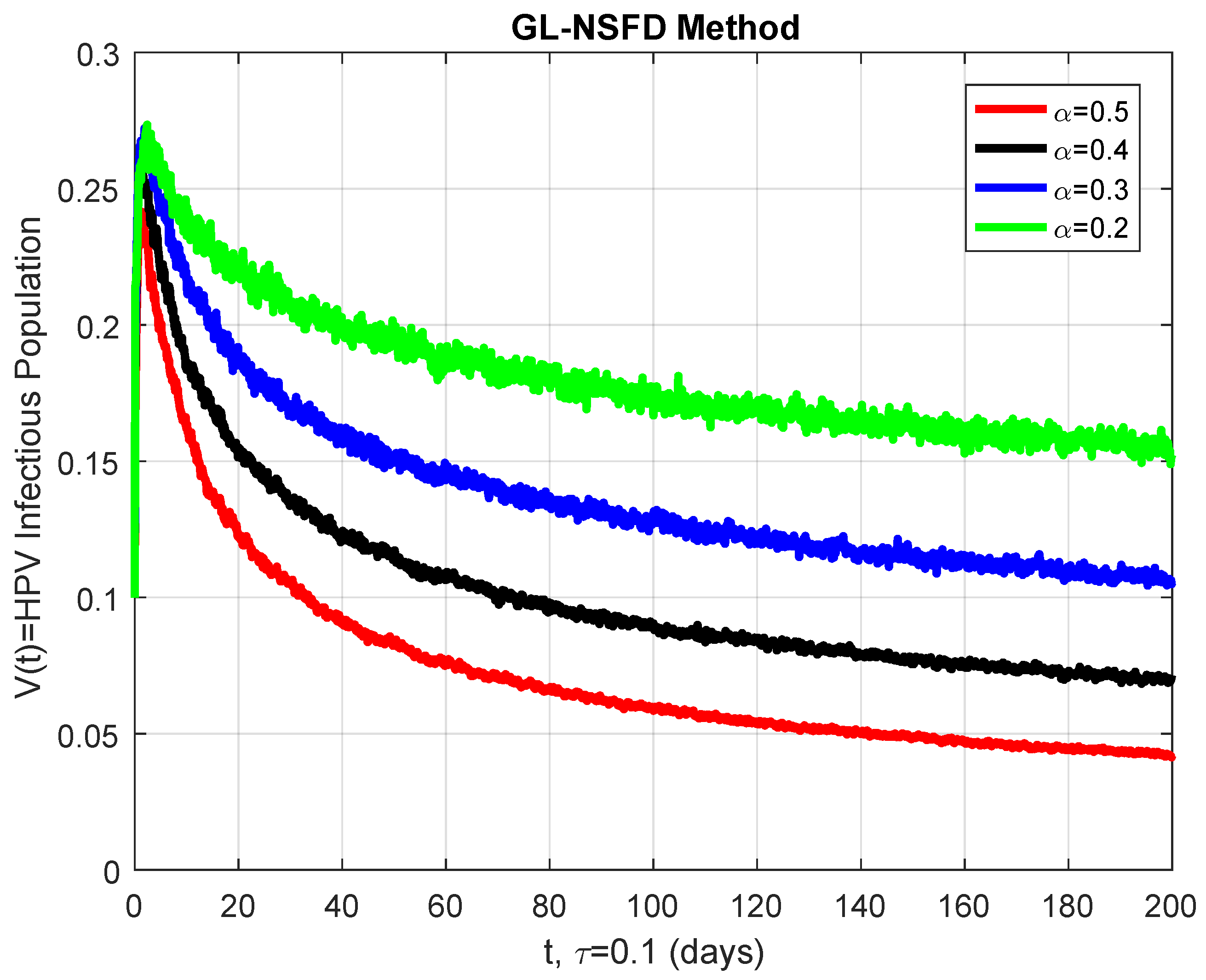 Axioms 14 00742 g008 Axioms 14 00742 g008