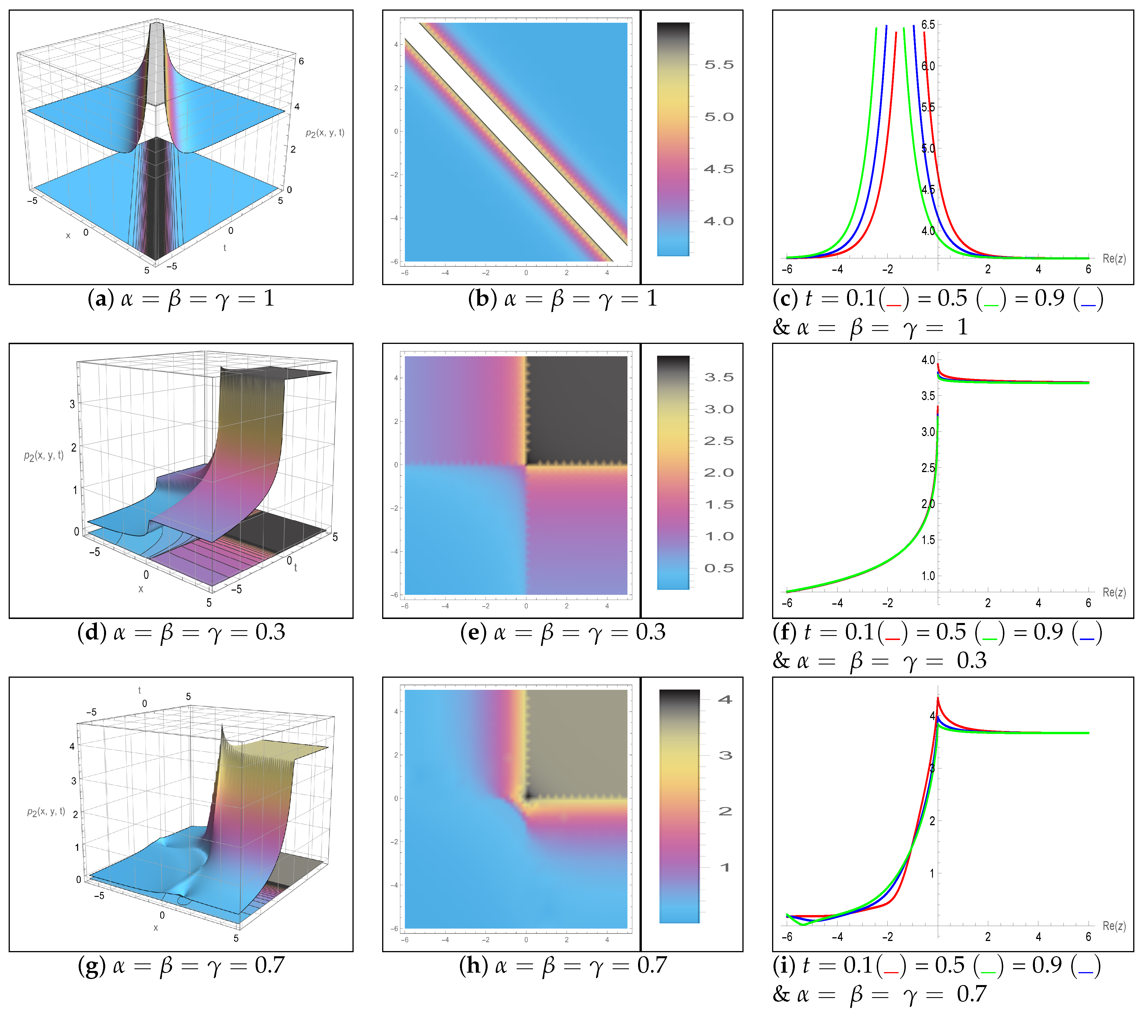Axioms 14 00772 g003 Axioms 14 00772 g003