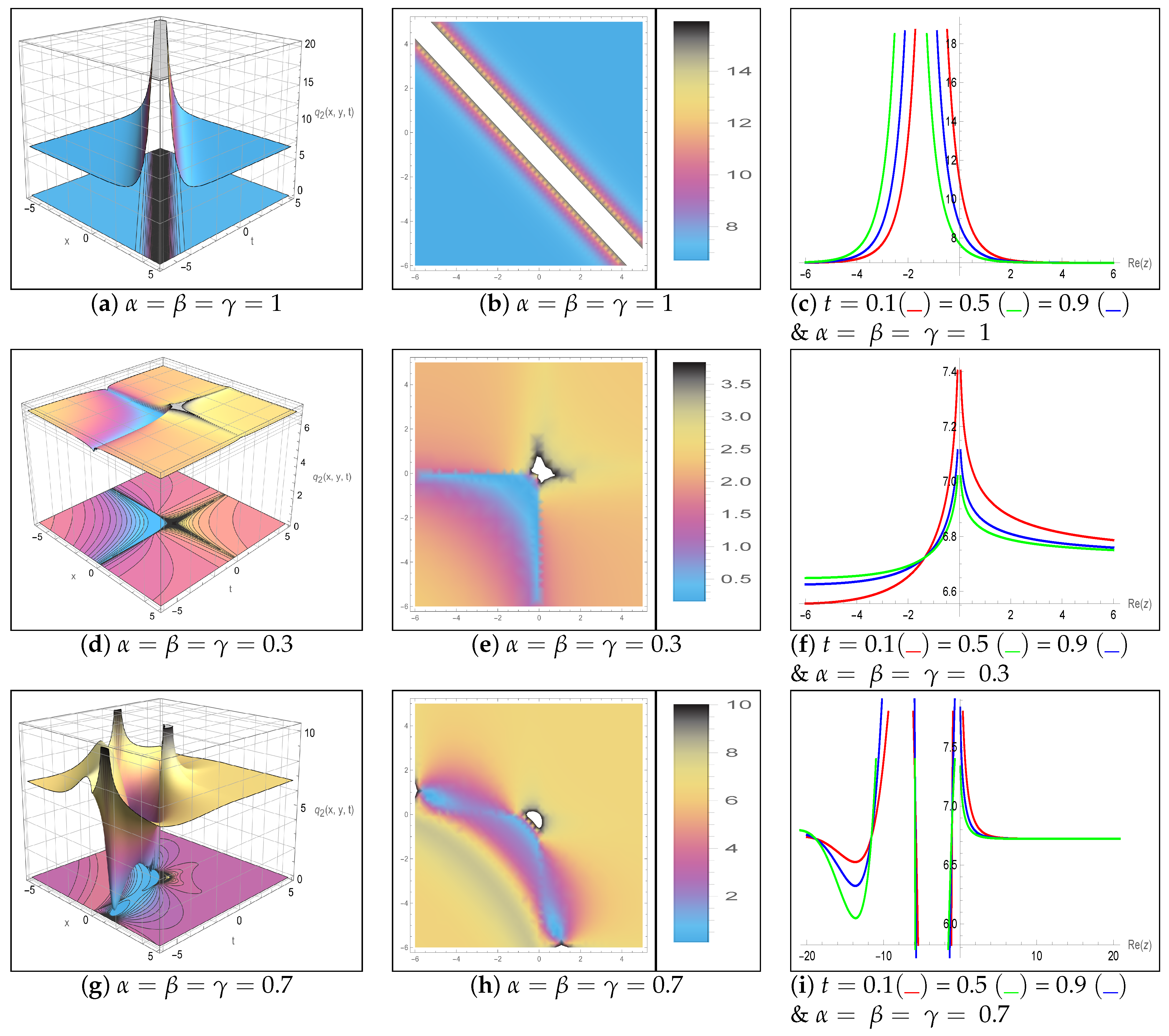 Axioms 14 00772 g004 Axioms 14 00772 g004