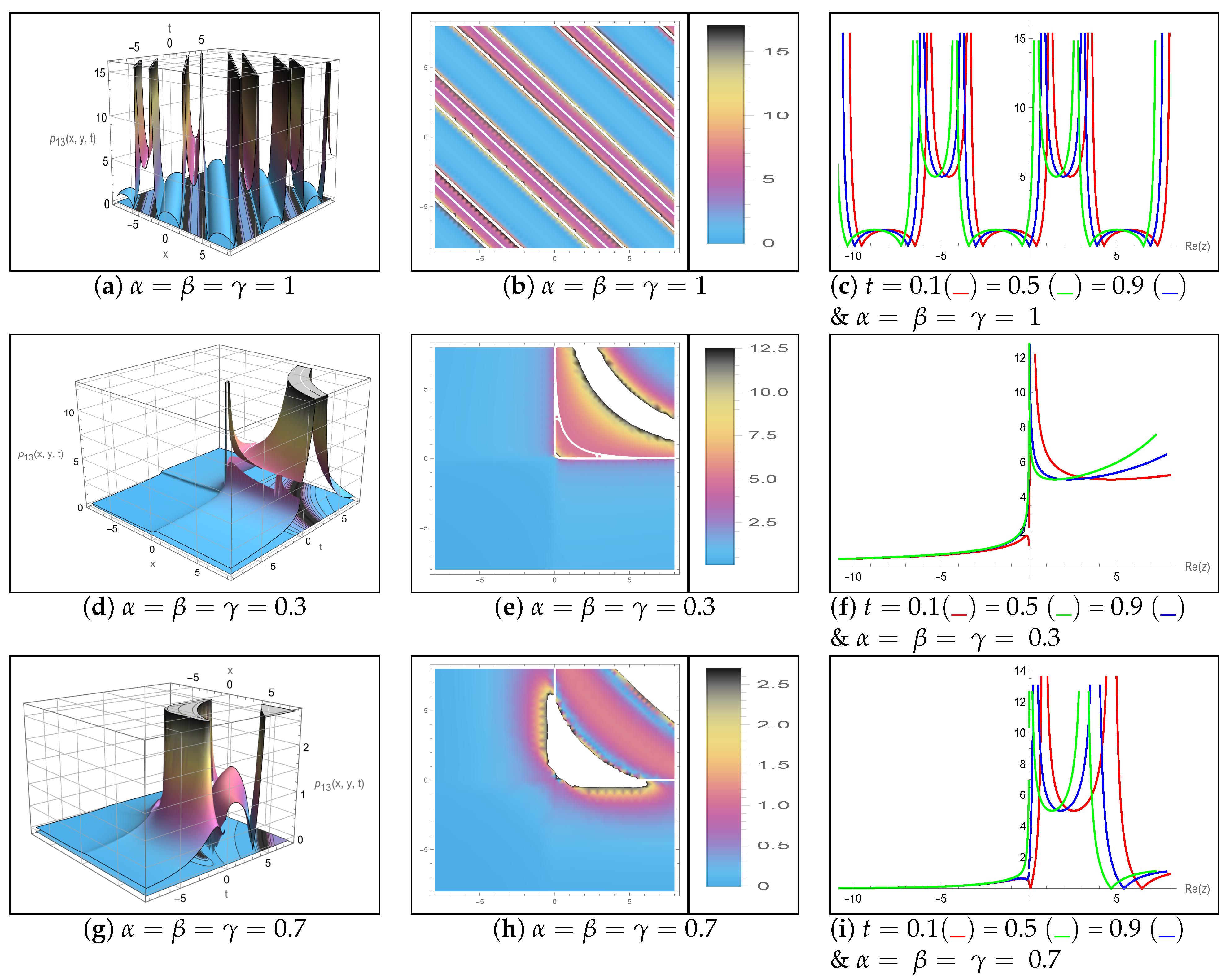 Axioms 14 00772 g007 Axioms 14 00772 g007