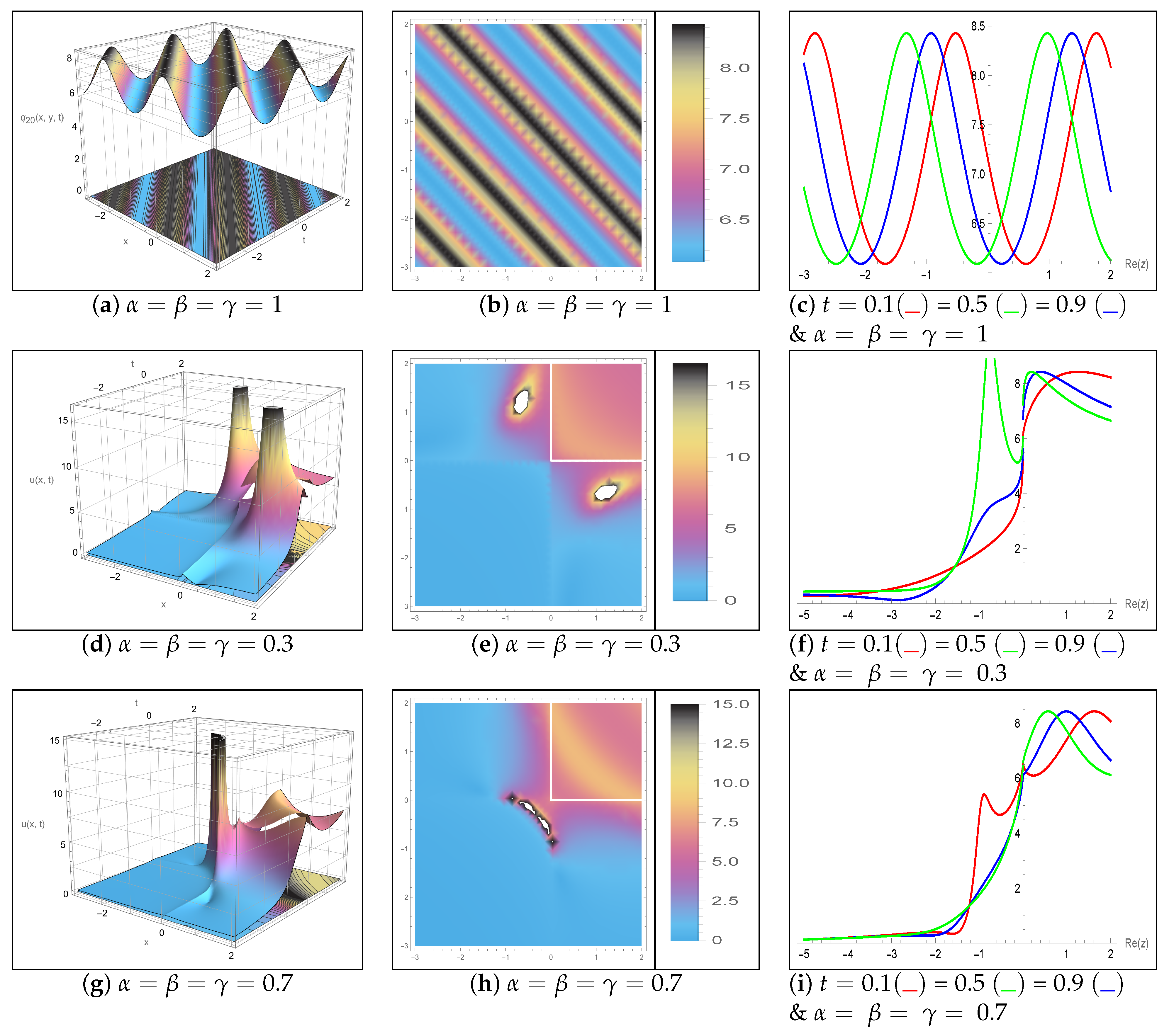 Axioms 14 00772 g010 Axioms 14 00772 g010