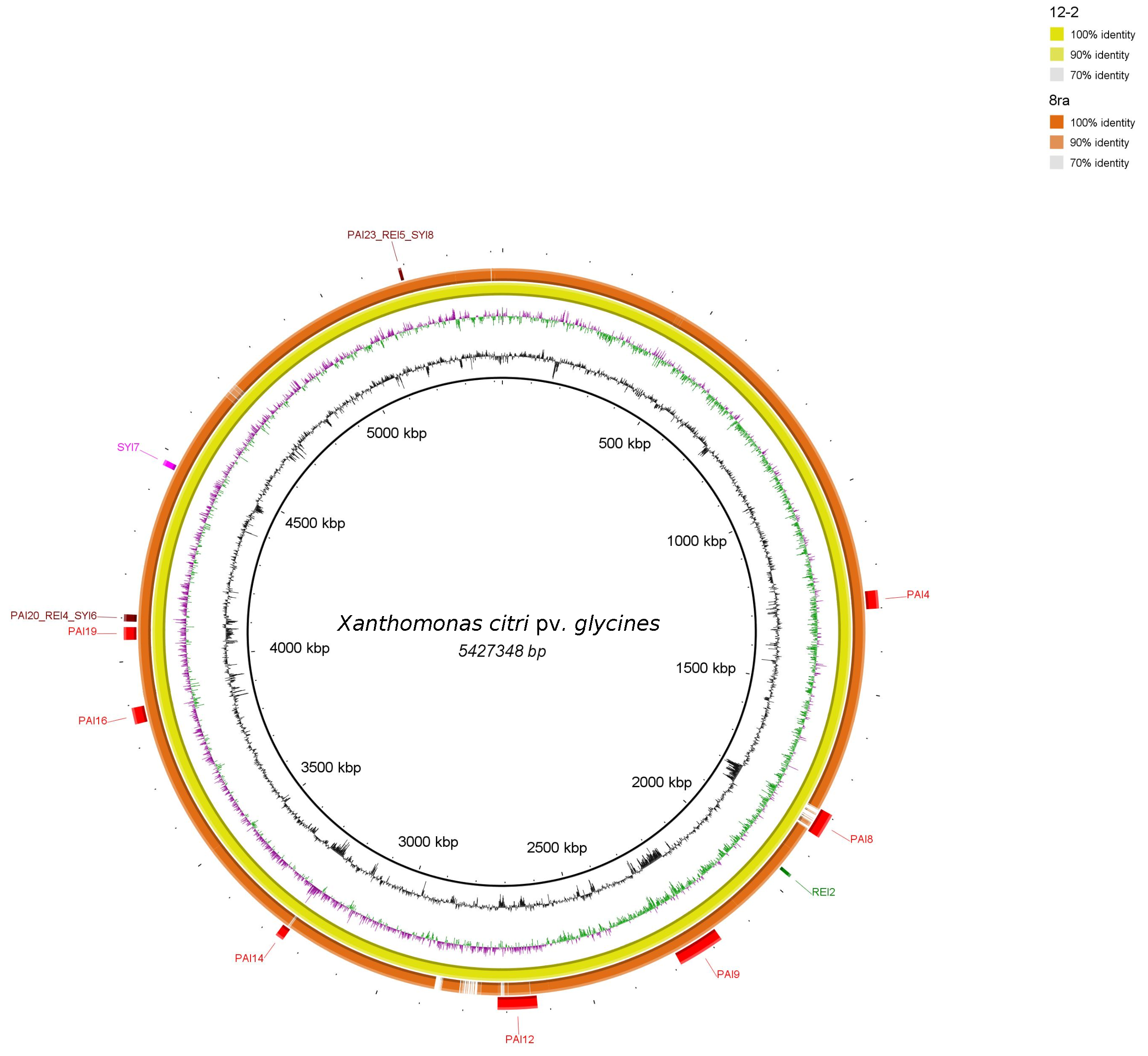 Bacteria 01 00017 g009 Bacteria 01 00017 g009