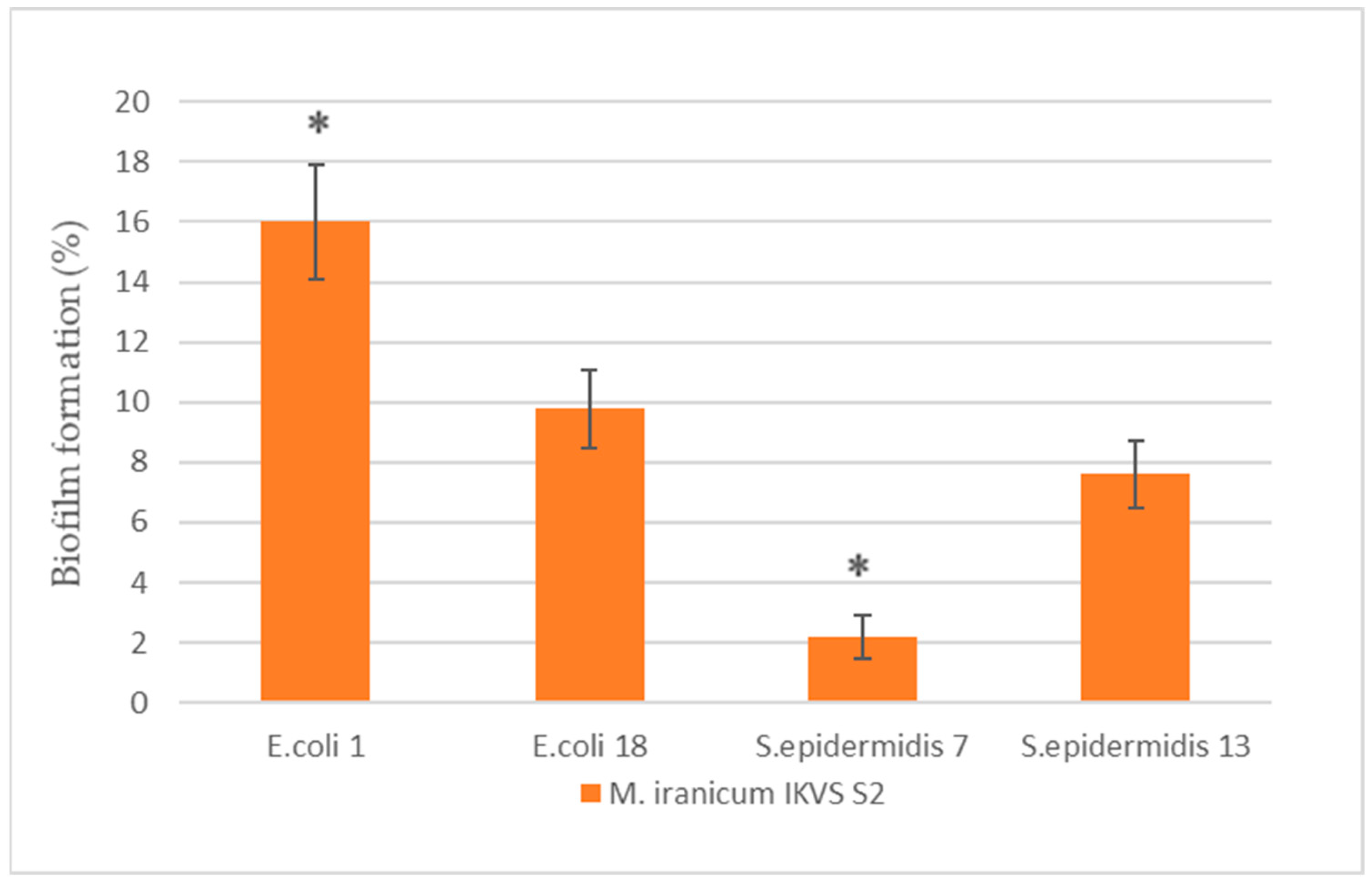 Bacteria 02 00013 g002
