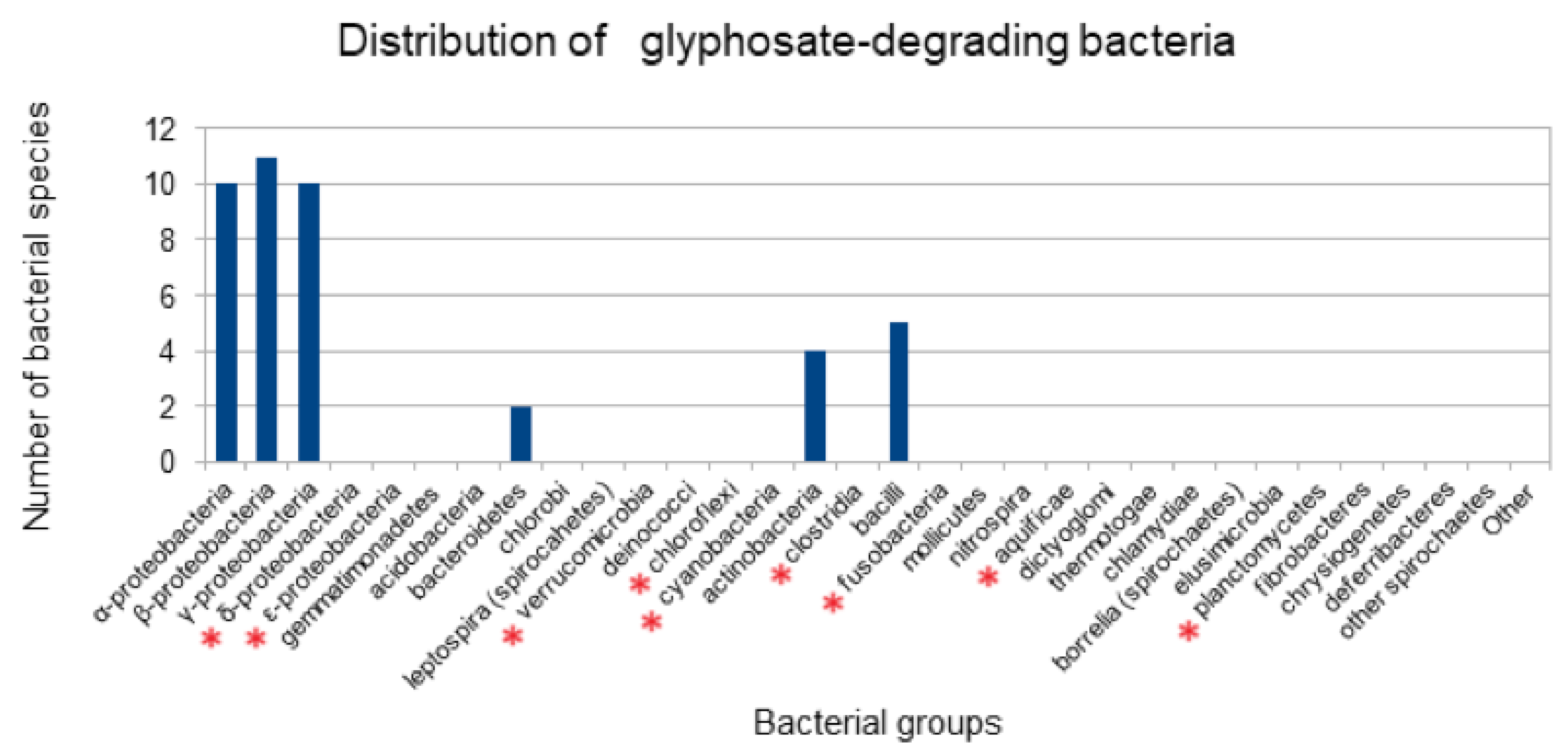 Bacteria 03 00021 g002 Bacteria 03 00021 g002