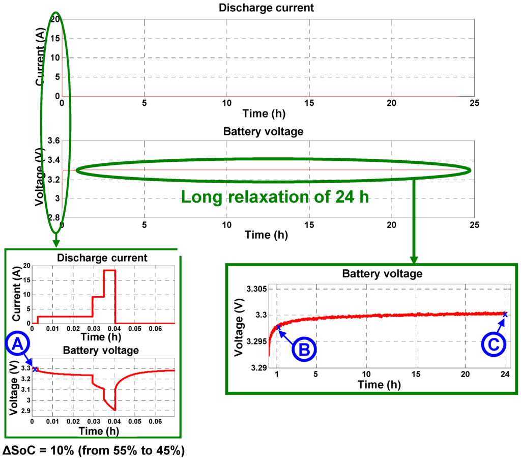 Batteries Free Full Text Fast Characterization Method For Modeling Battery Relaxation Voltage Html