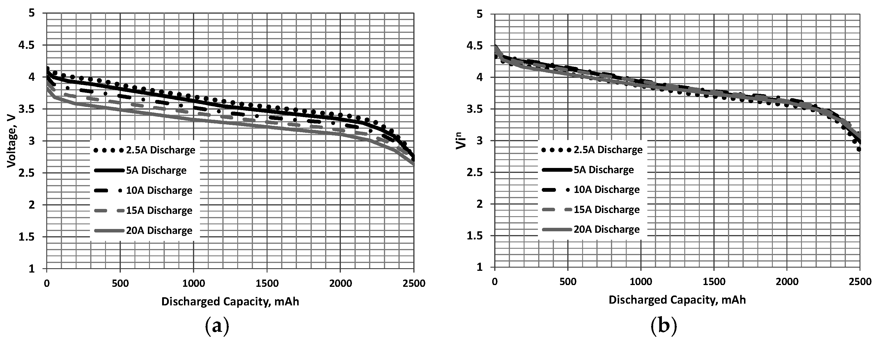 Batteries | Free Full-Text | Calculation of Constant Power Lithium Battery  Discharge Curves