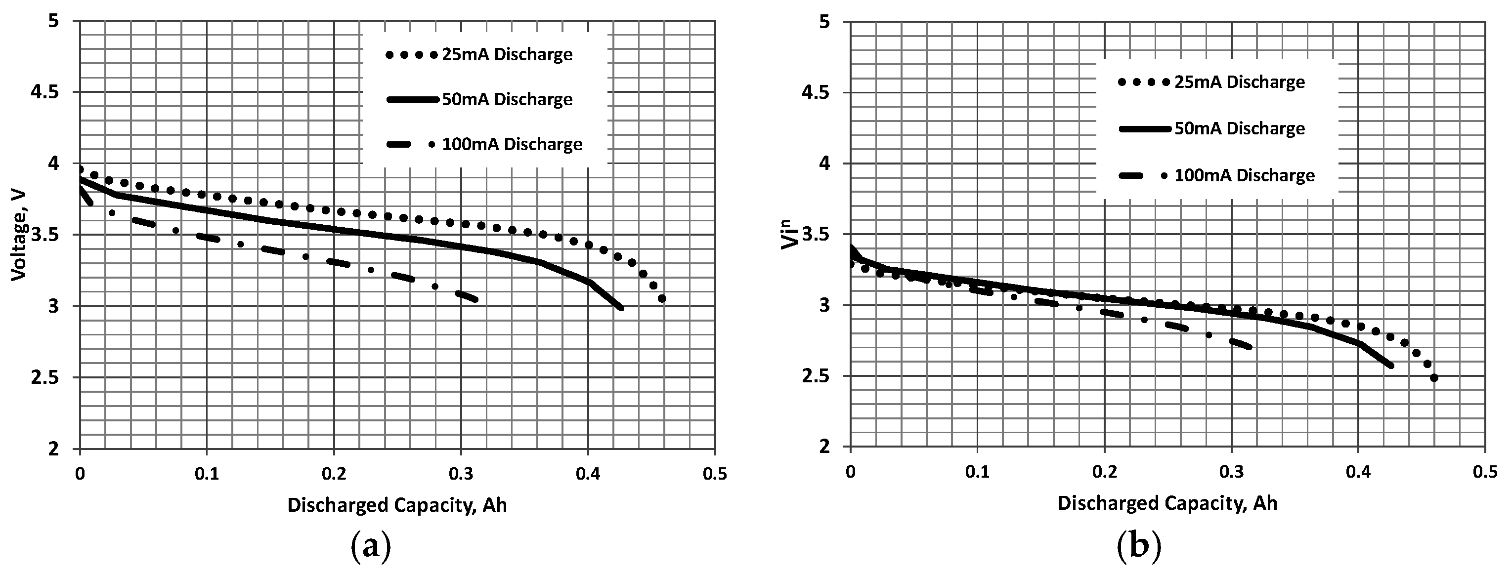 Batteries | Free Full-Text | Calculation of Constant Power Lithium Battery  Discharge Curves