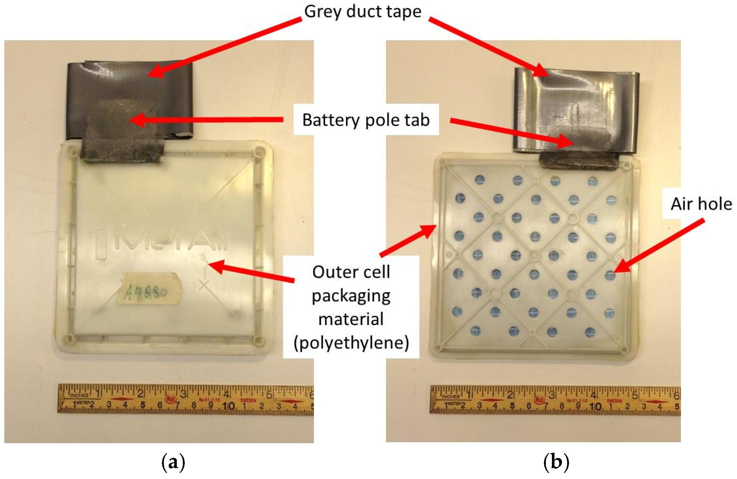 Batteries | Free Full-Text | Overcurrent Abuse of Primary Prismatic Zinc–Air  Battery Cells Studying Air Supply Effects on Performance and Safety  Shut-Down | HTML