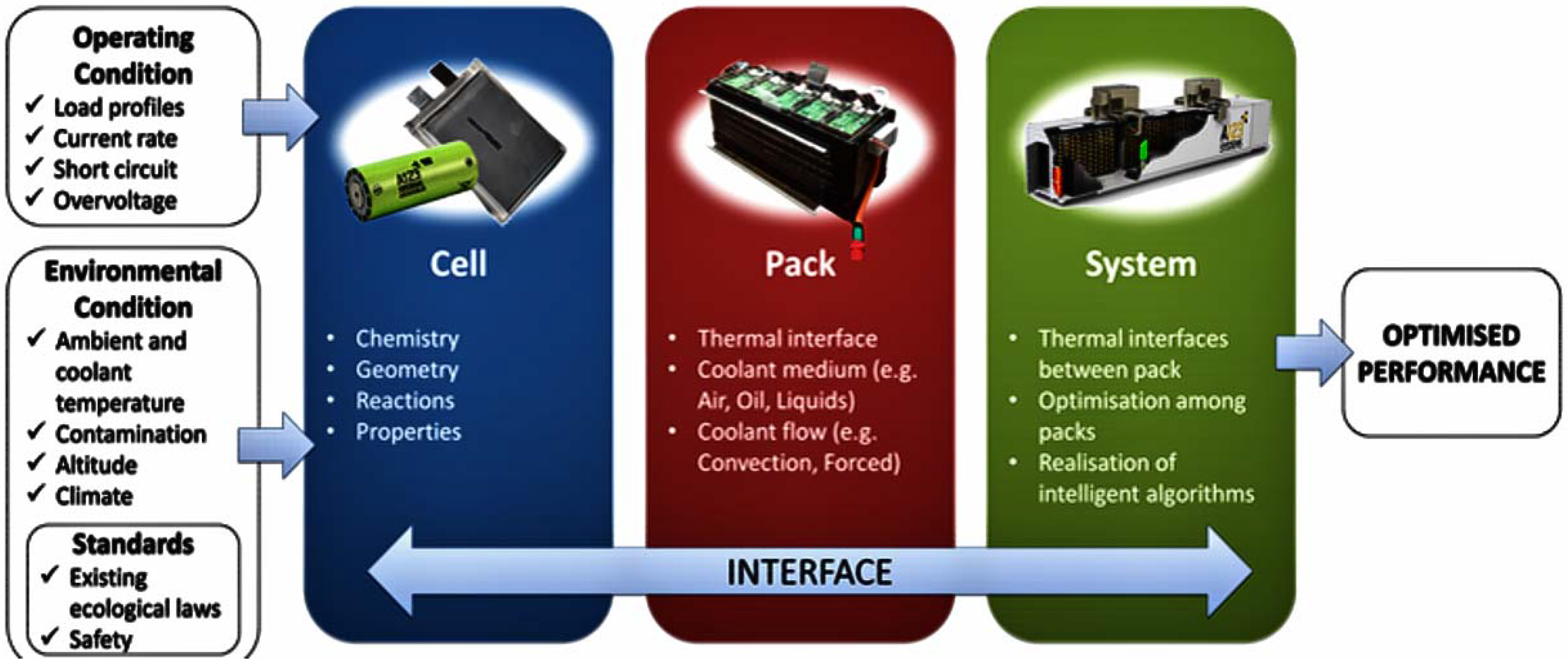 Batteries | Free Full-Text | Towards an Ultimate Battery Thermal Management  System: A Review