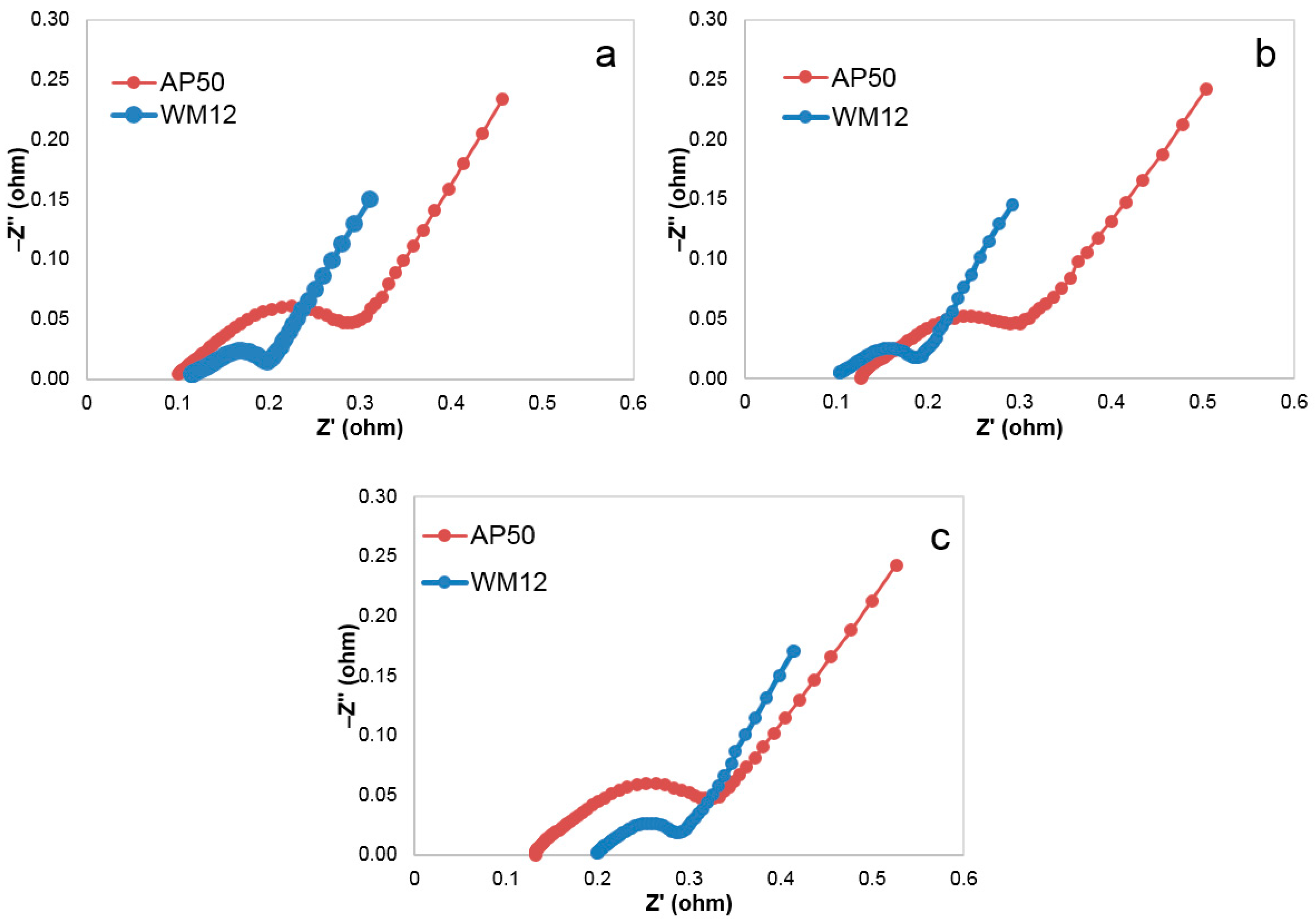 Batteries 03 00038 g008