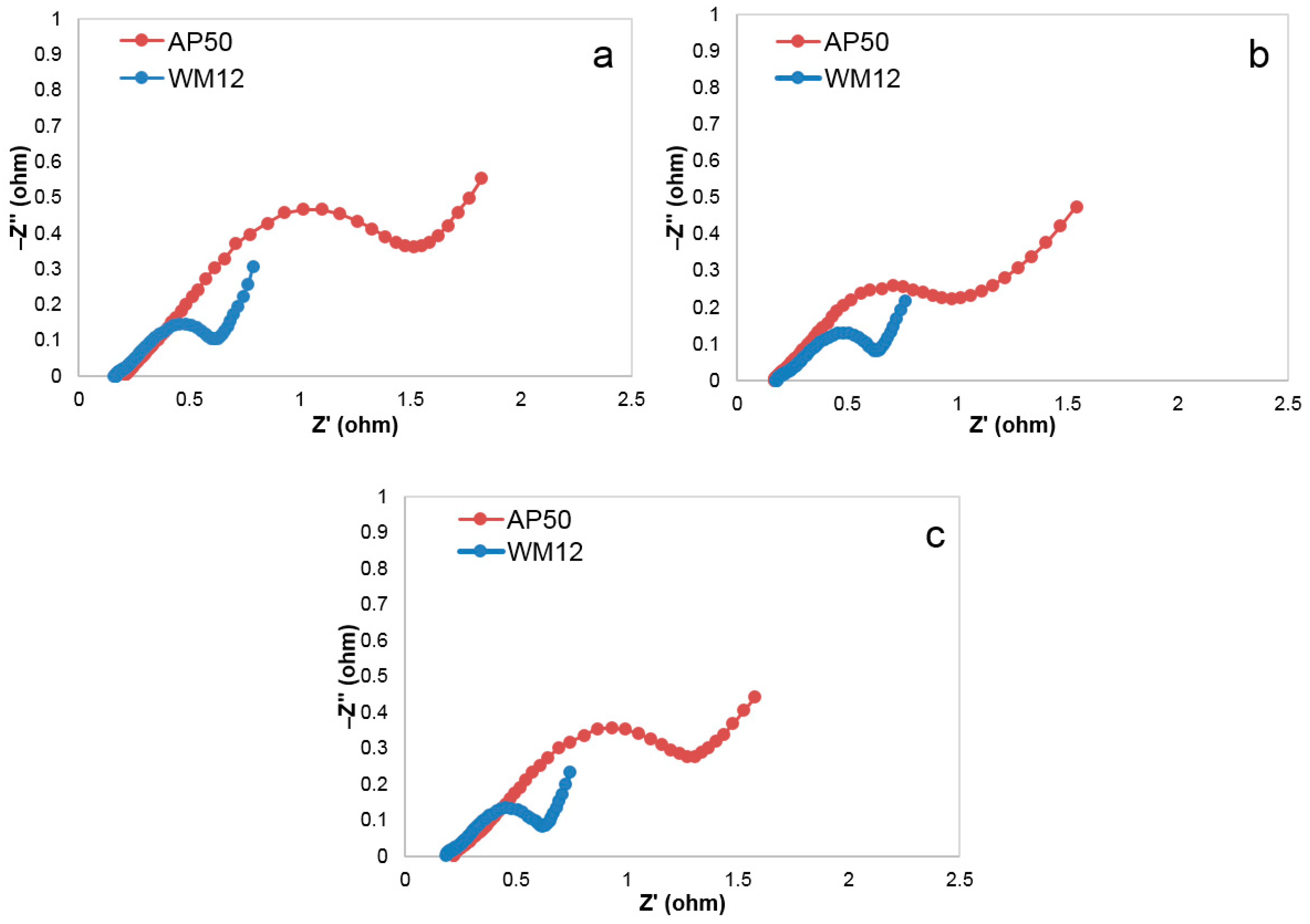 Batteries 03 00038 g009