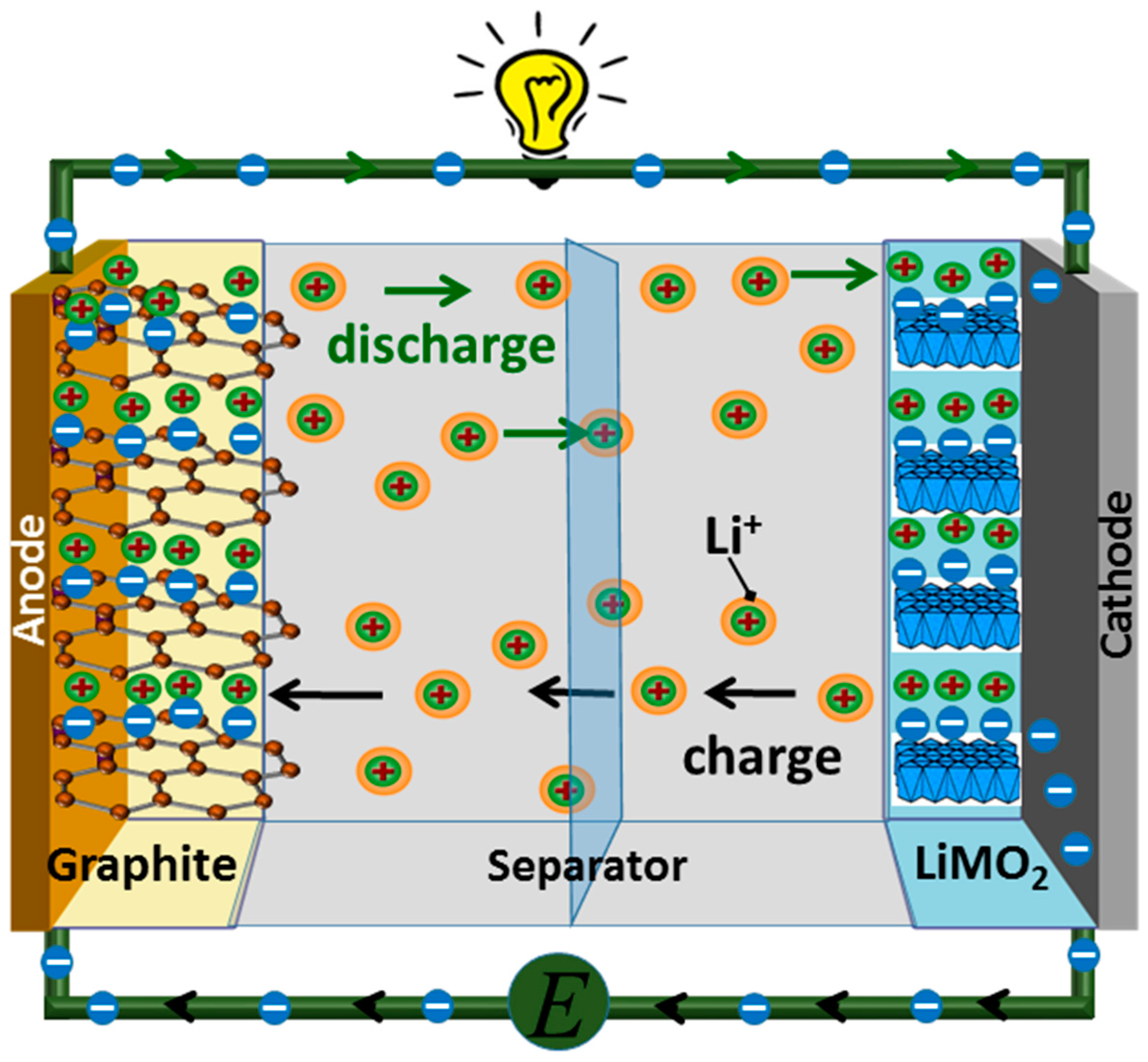 Batteries | Free Full-Text | Current Advances in TiO2-Based Nanostructure  Electrodes for High Performance Lithium Ion Batteries