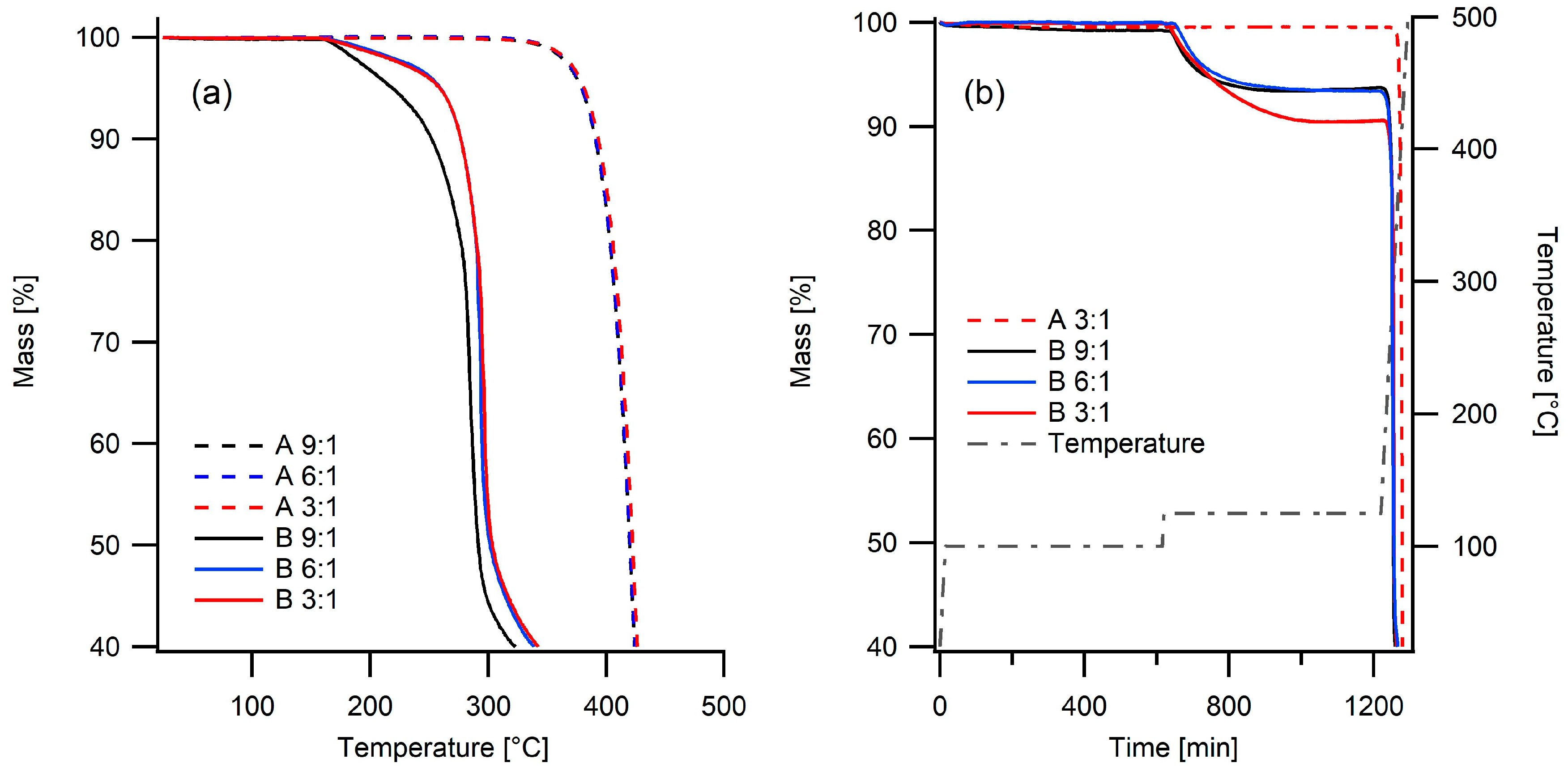 Batteries | Free Full-Text | Pyrrolidinium FSI and TFSI-Based Polymerized  Ionic Liquids as Electrolytes for High-Temperature Lithium-Ion Batteries
