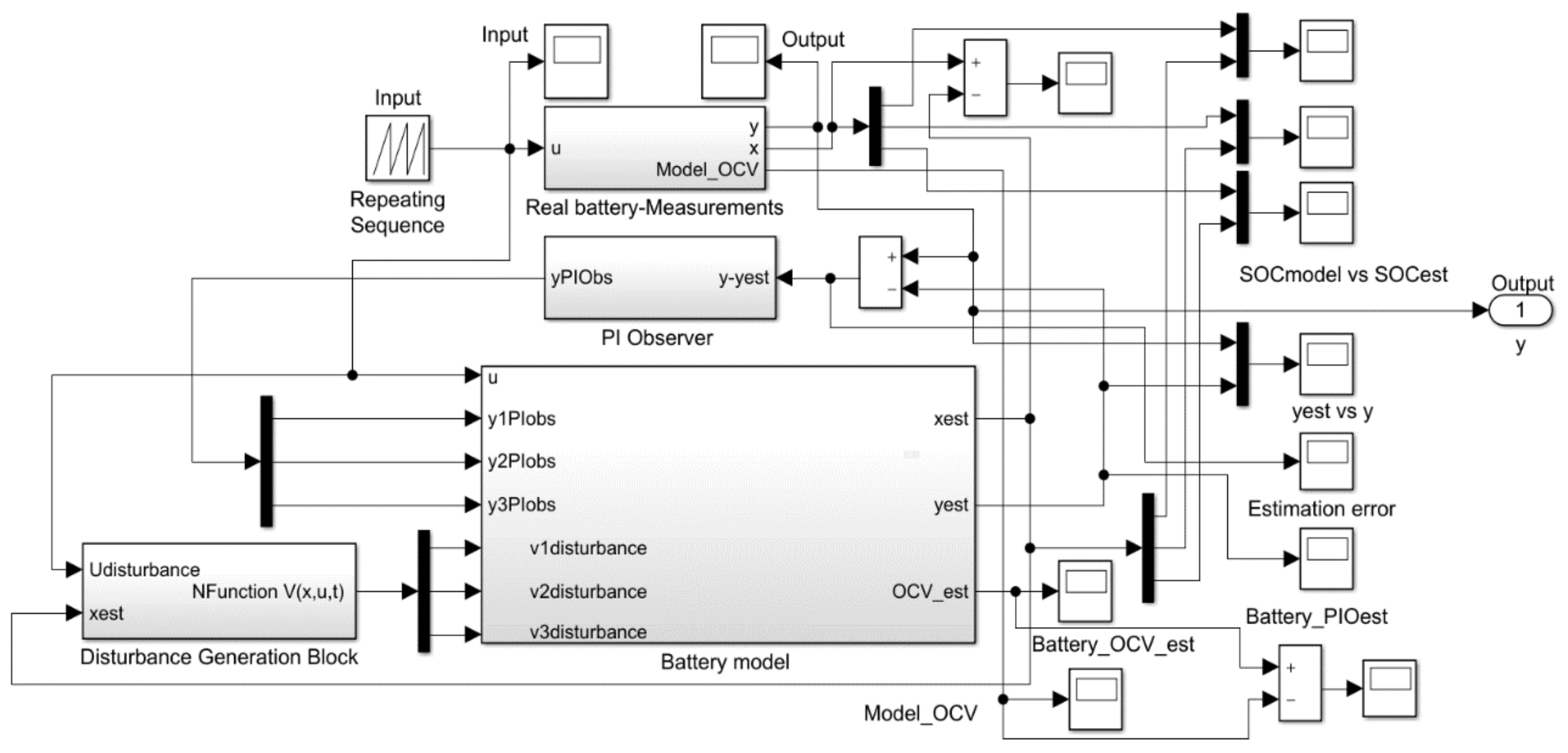 Batteries | Free Full-Text | Real-Time Implementation of an Extended Kalman  Filter and a PI Observer for State Estimation of Rechargeable Li-Ion  Batteries in Hybrid Electric Vehicle Applications—A Case Study | HTML