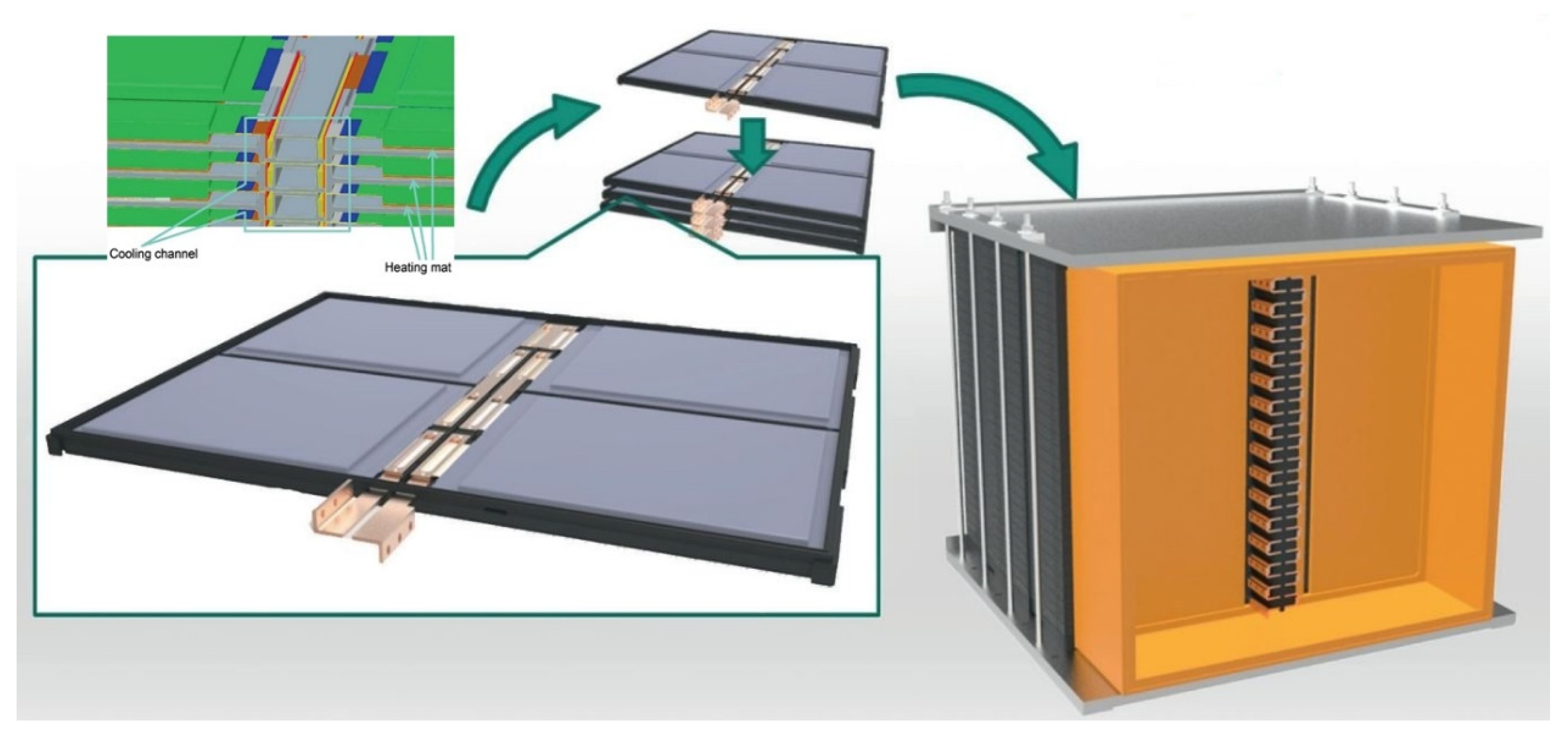 Batteries | Free Full-Text | Application of Robust Design Methodology to  Battery Packs for Electric Vehicles: Identification of Critical Technical  Requirements for Modular Architecture
