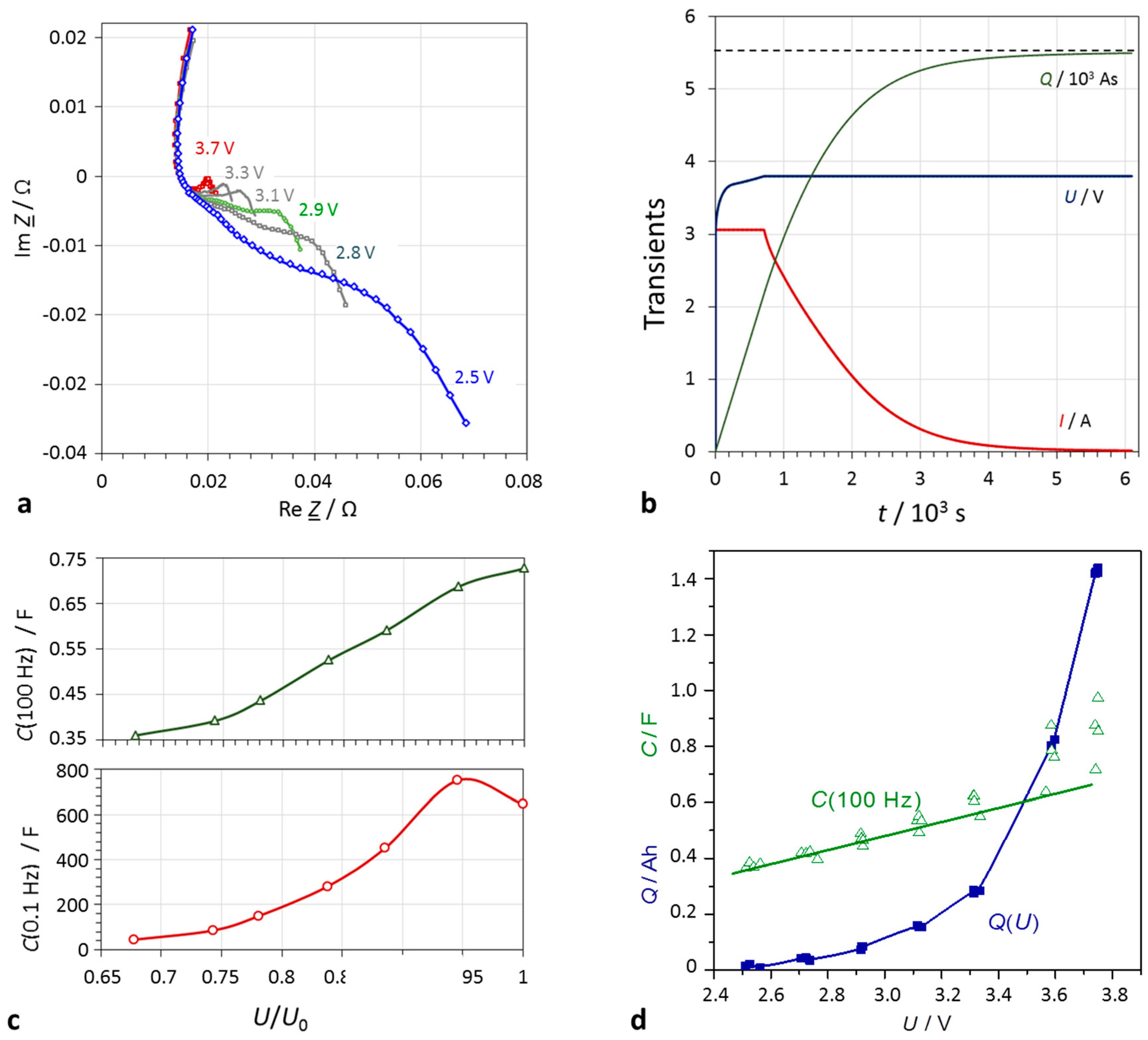 Batteries | Free Full-Text | State-of-Charge Monitoring by Impedance  Spectroscopy during Long-Term Self-Discharge of Supercapacitors and Lithium-Ion  Batteries | HTML