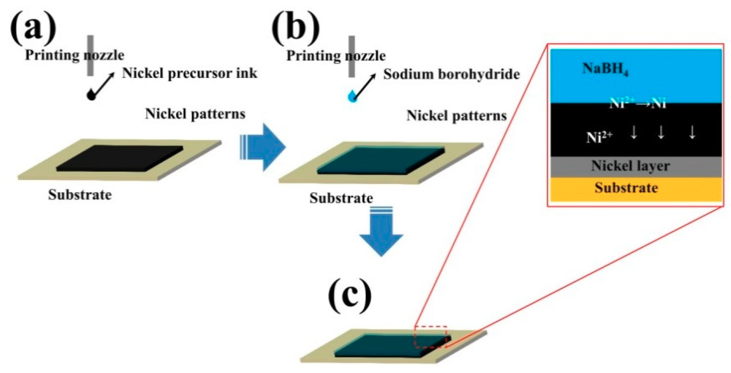 Batteries | Free Full-Text | Fabrication of a Flexible Current Collector  for Lithium Ion Batteries by Inkjet Printing