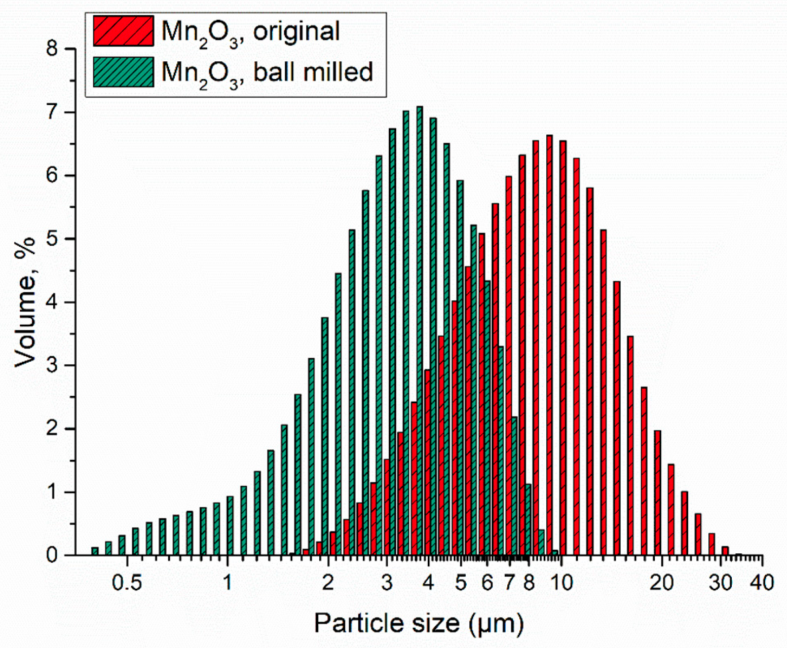 Batteries | Free Full-Text | Investigating the Impact of Particle 