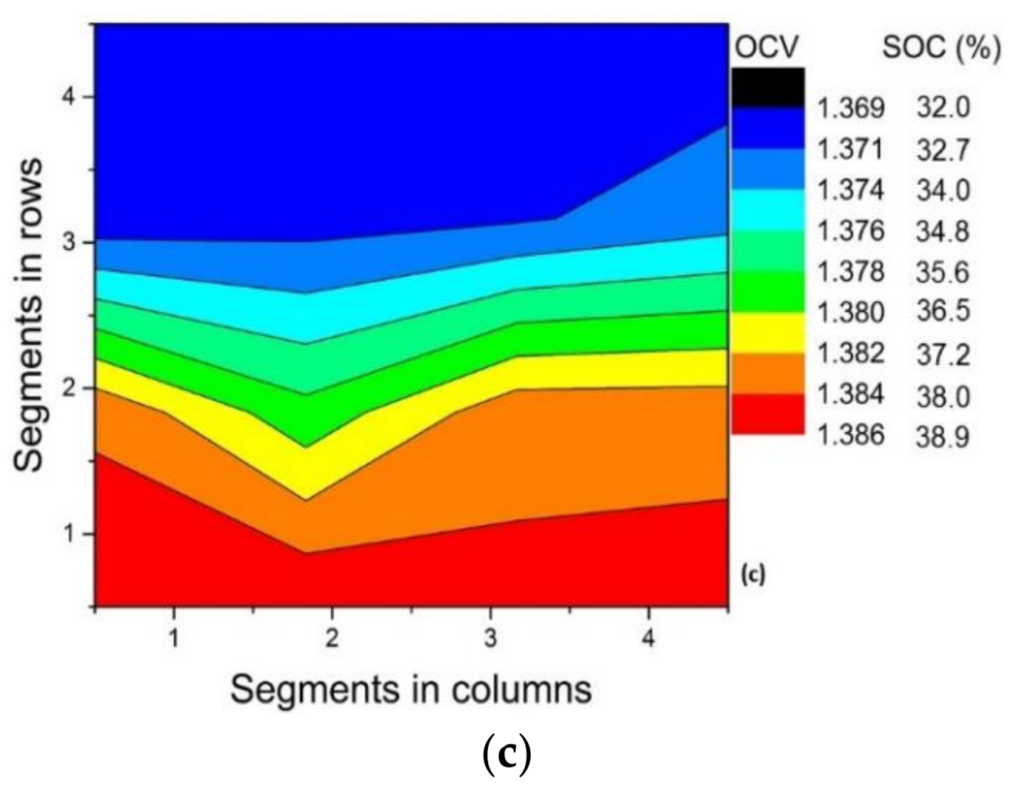 Batteries 05 00002 g003b